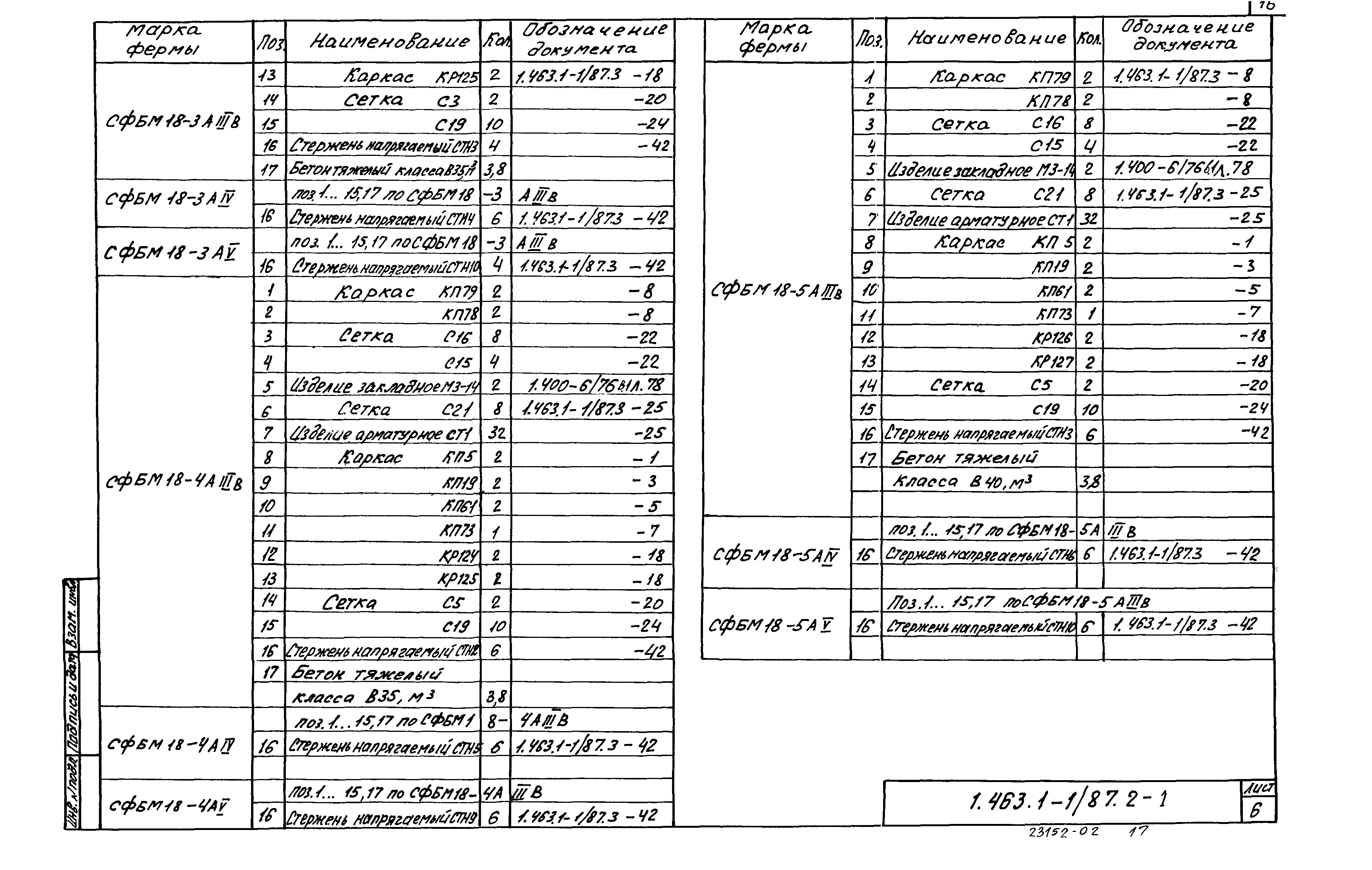 Серия 1.463.1-1/87