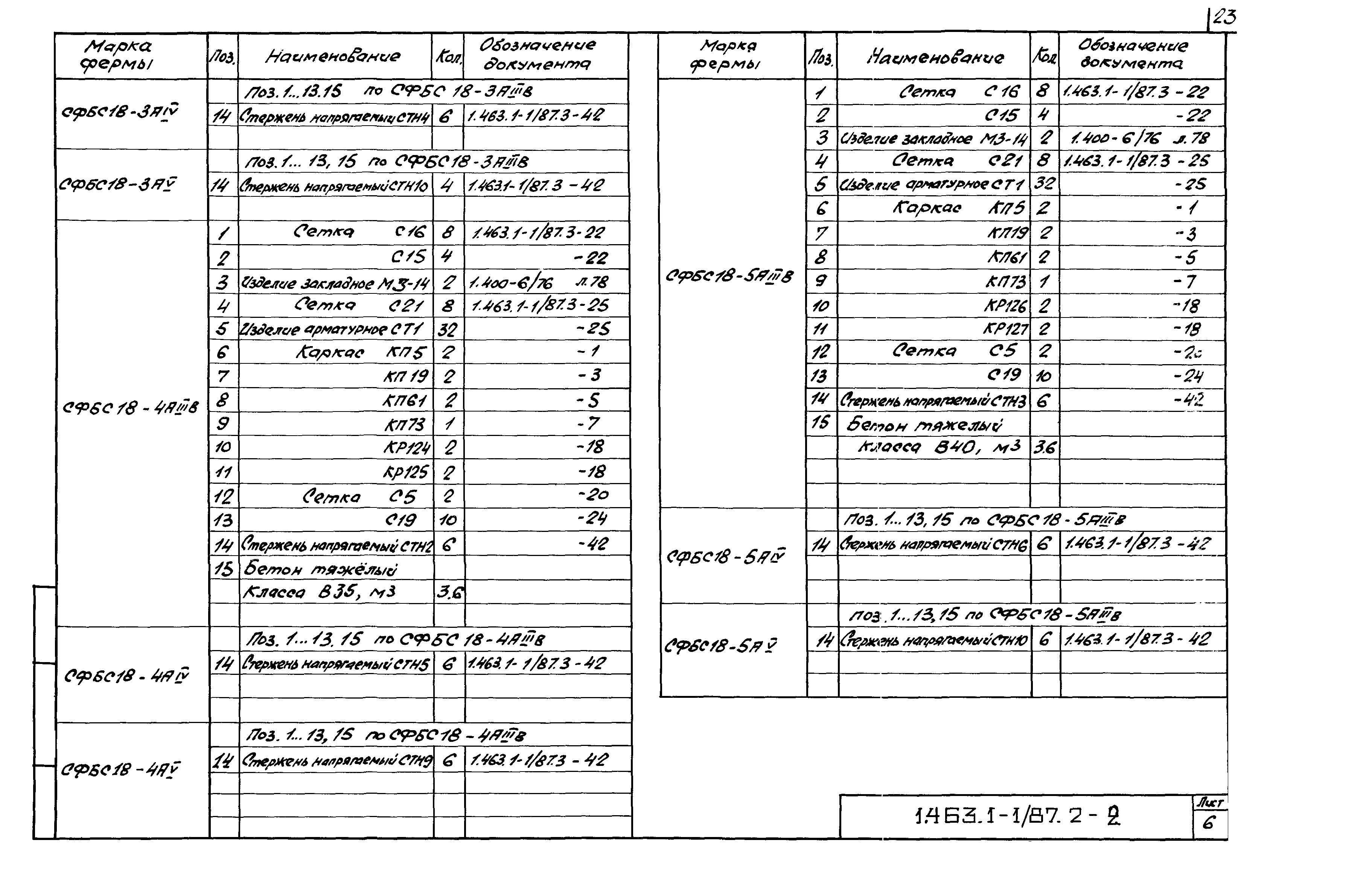 Серия 1.463.1-1/87