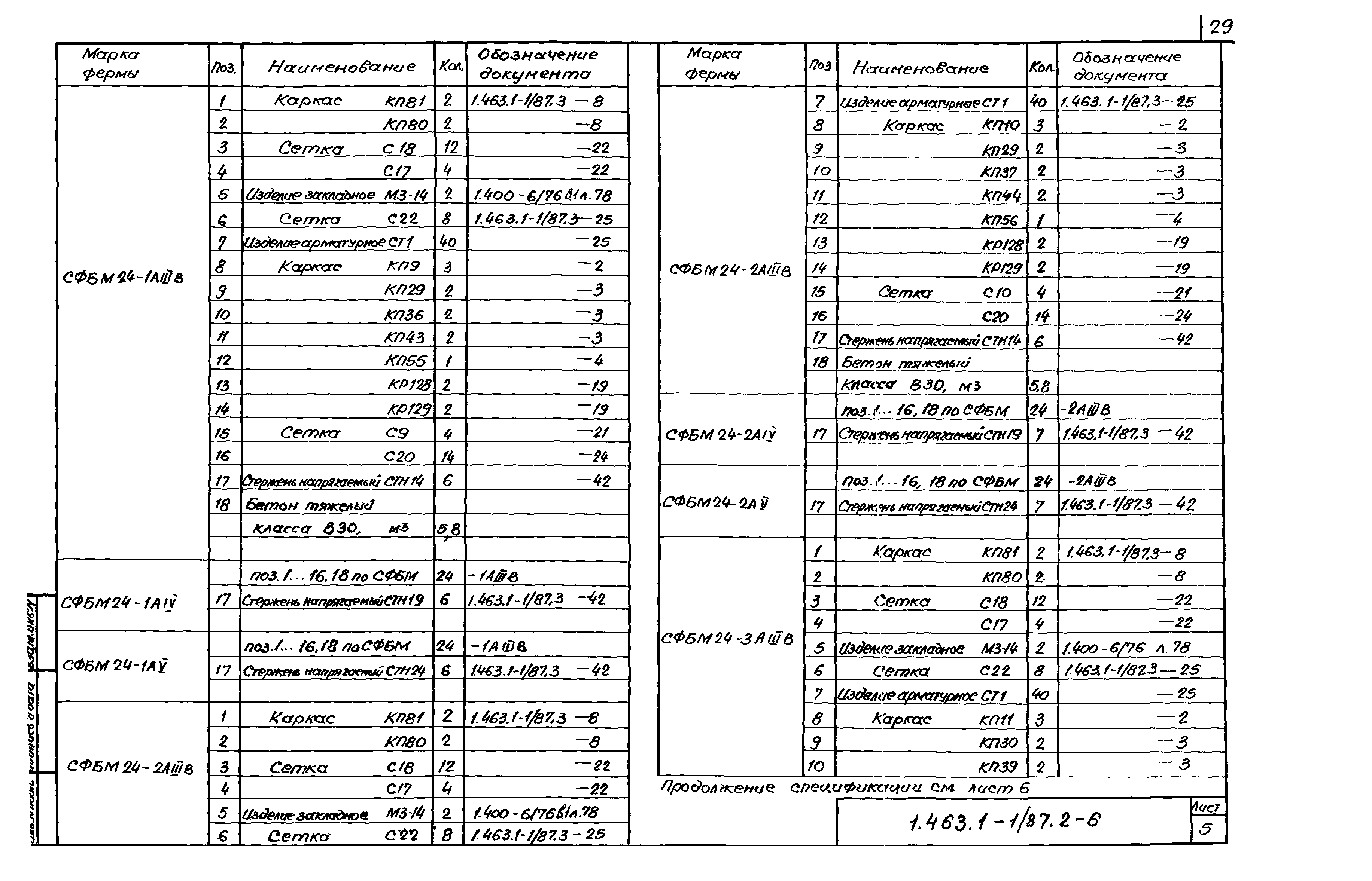 Серия 1.463.1-1/87