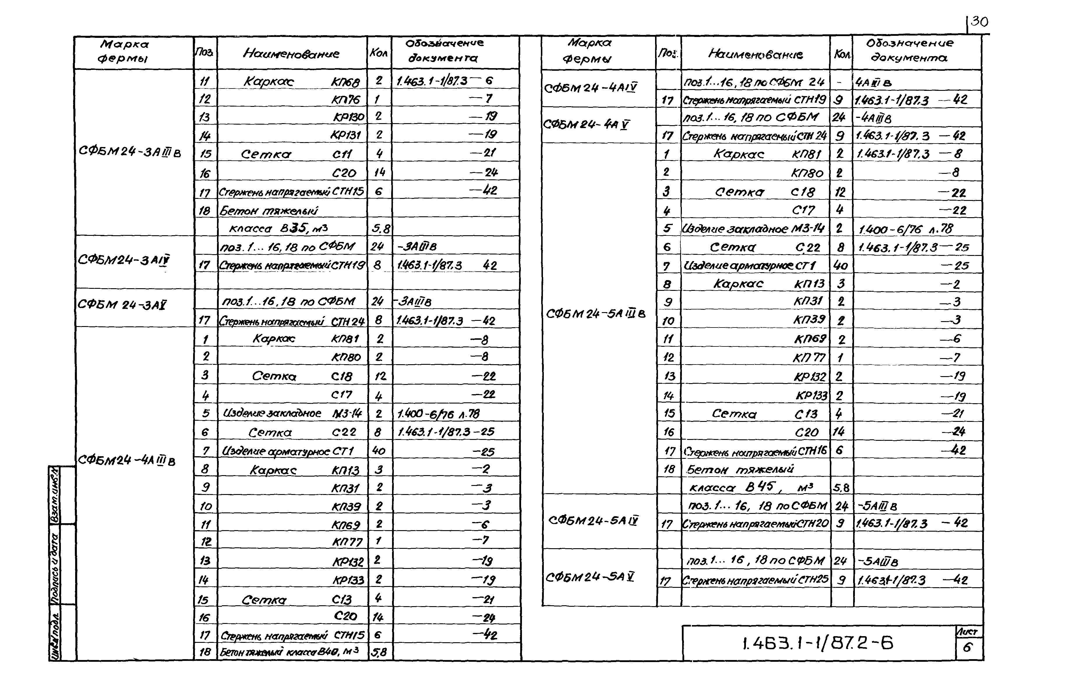 Серия 1.463.1-1/87