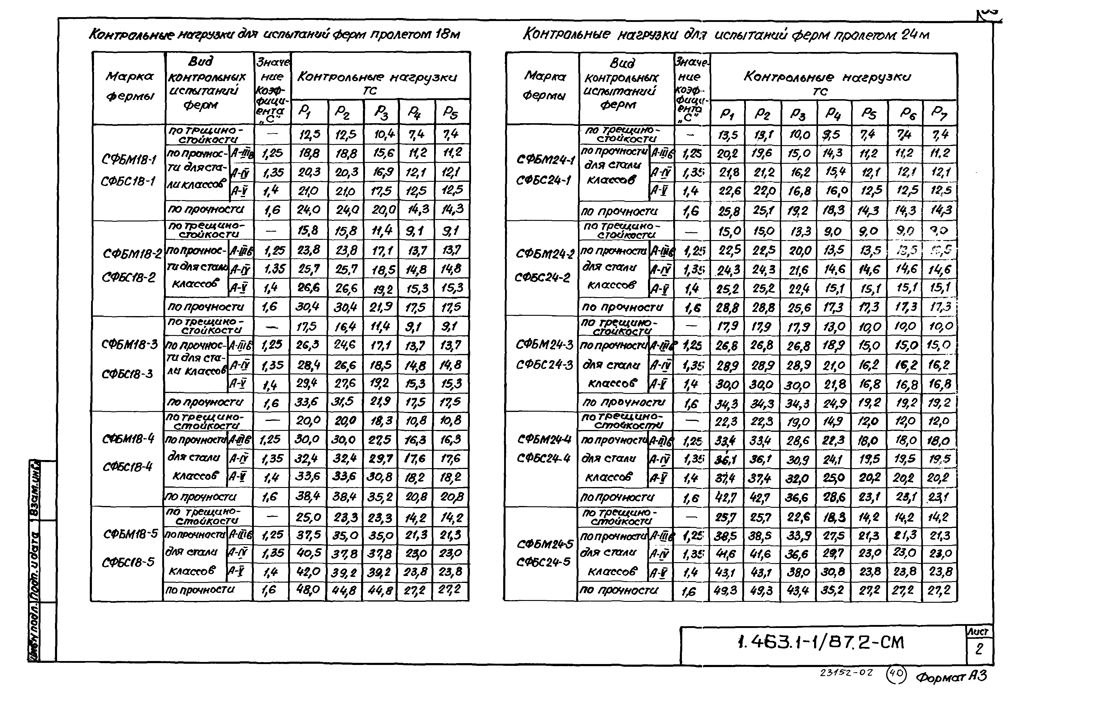 Серия 1.463.1-1/87