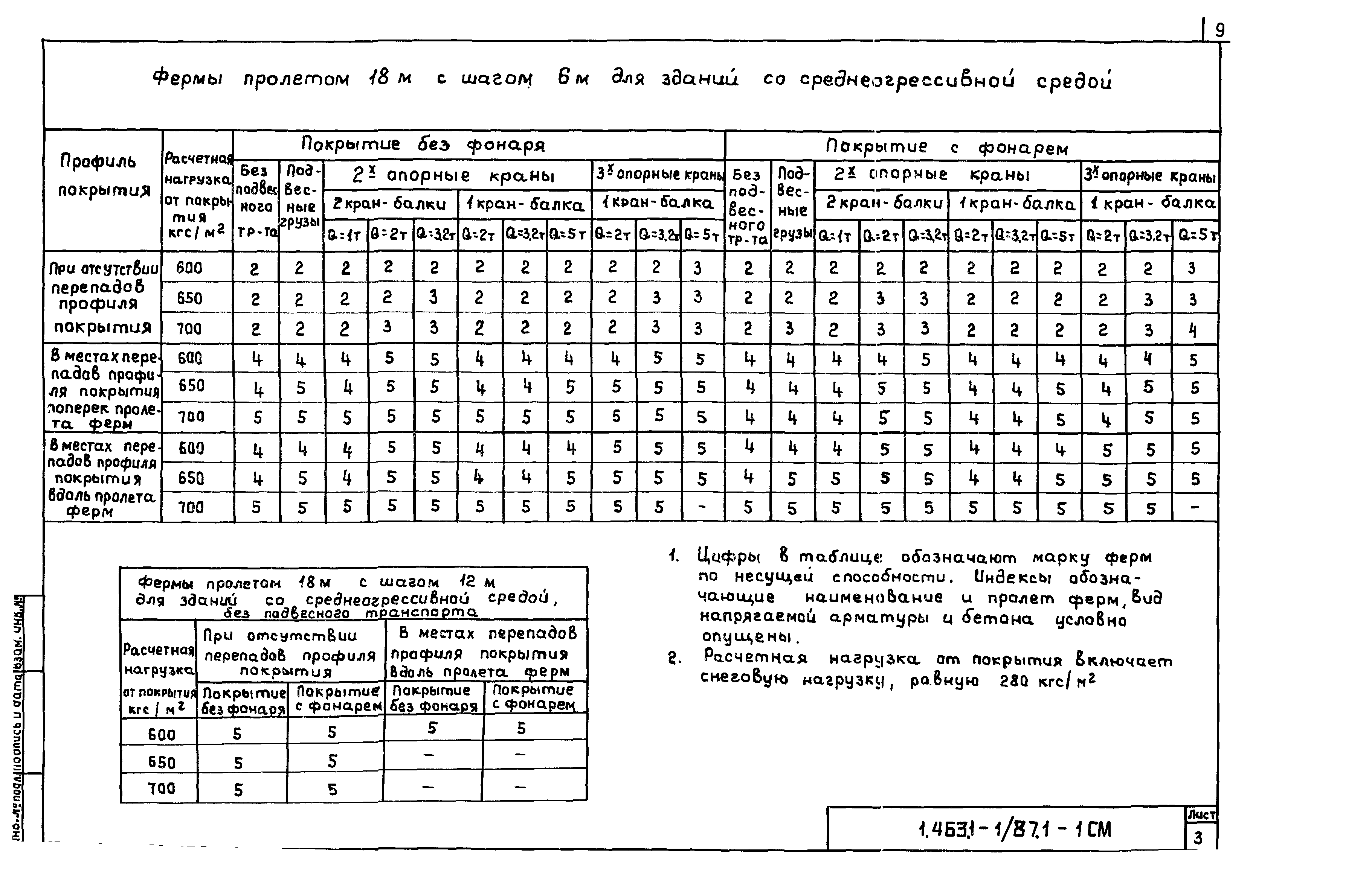 Серия 1.463.1-1/87