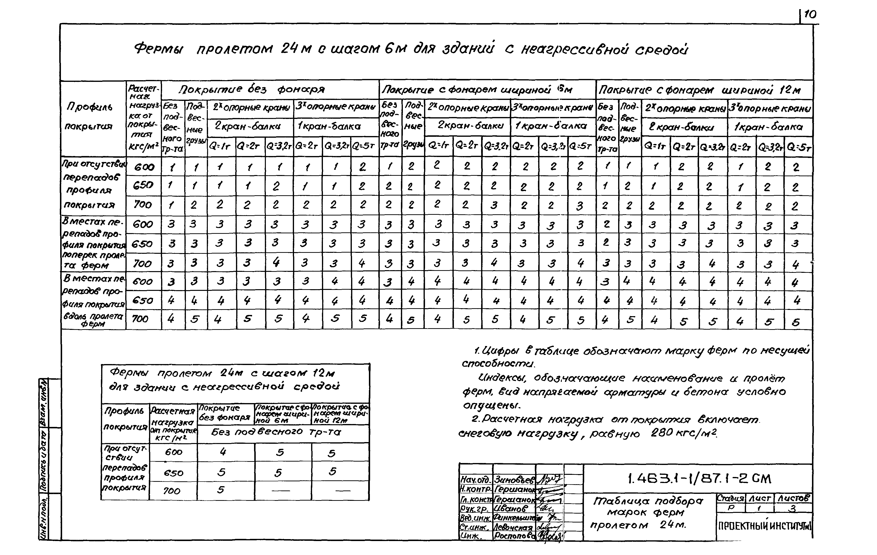 Серия 1.463.1-1/87