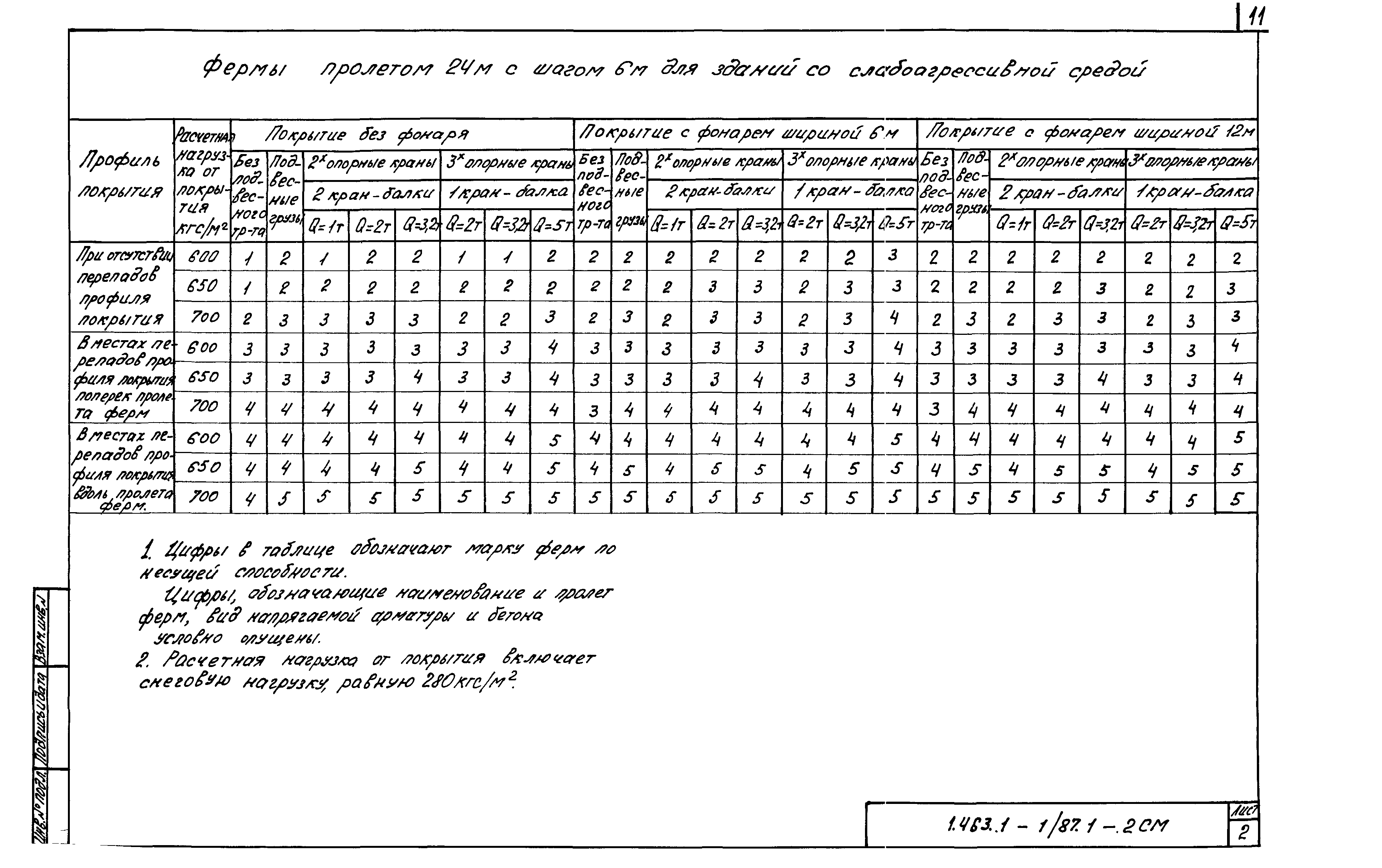 Серия 1.463.1-1/87