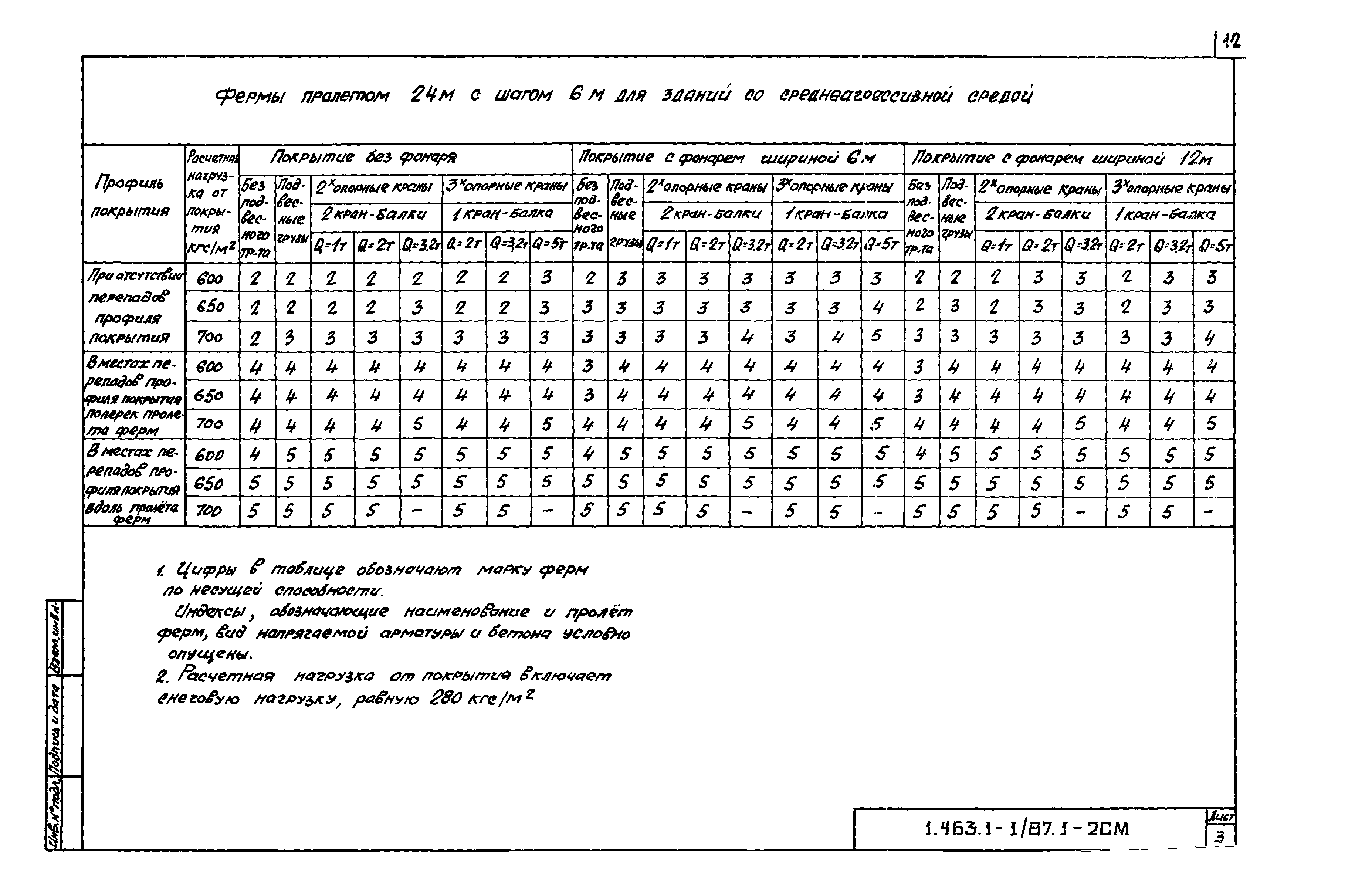 Серия 1.463.1-1/87