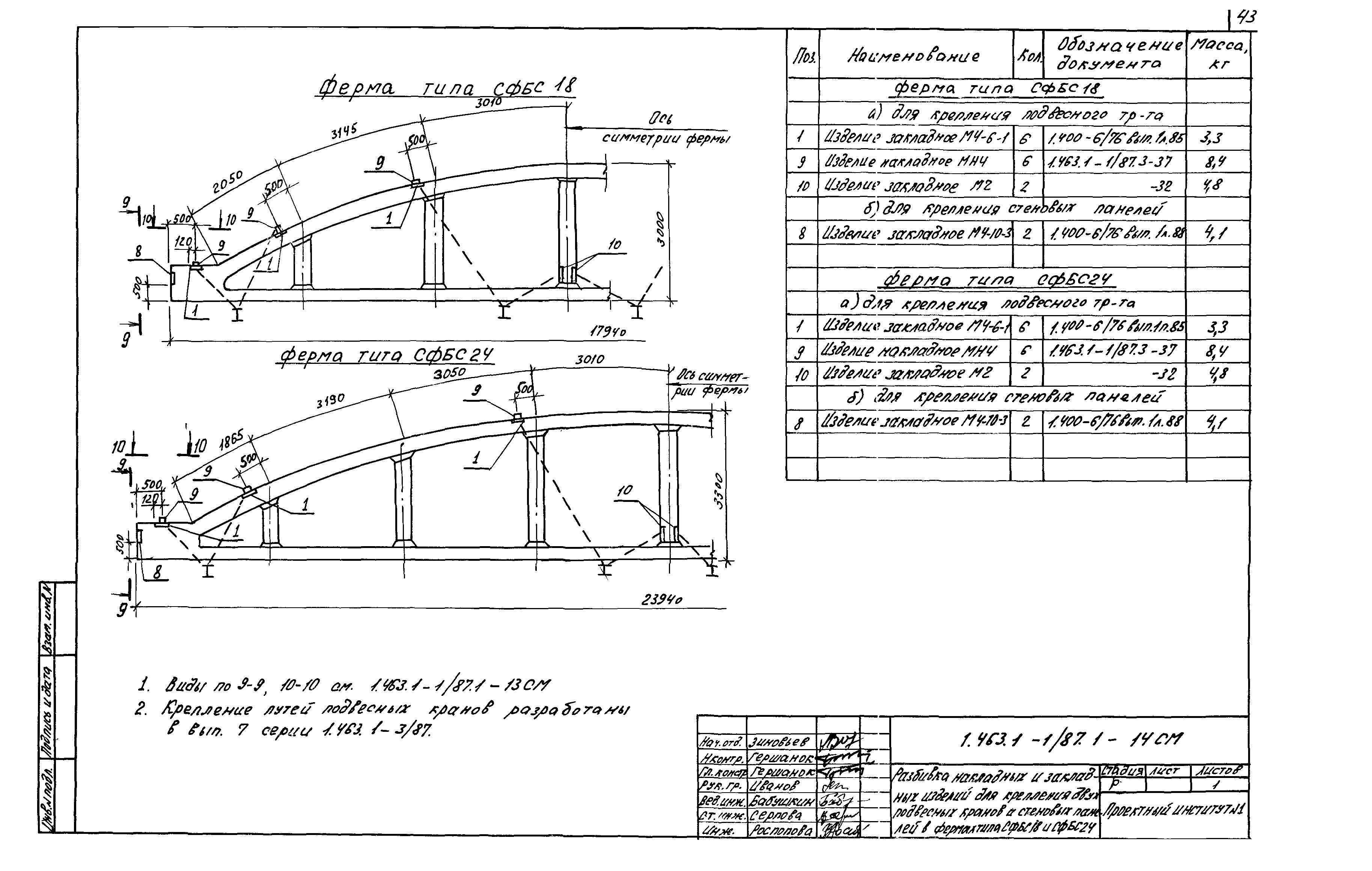 Серия 1.463.1-1/87