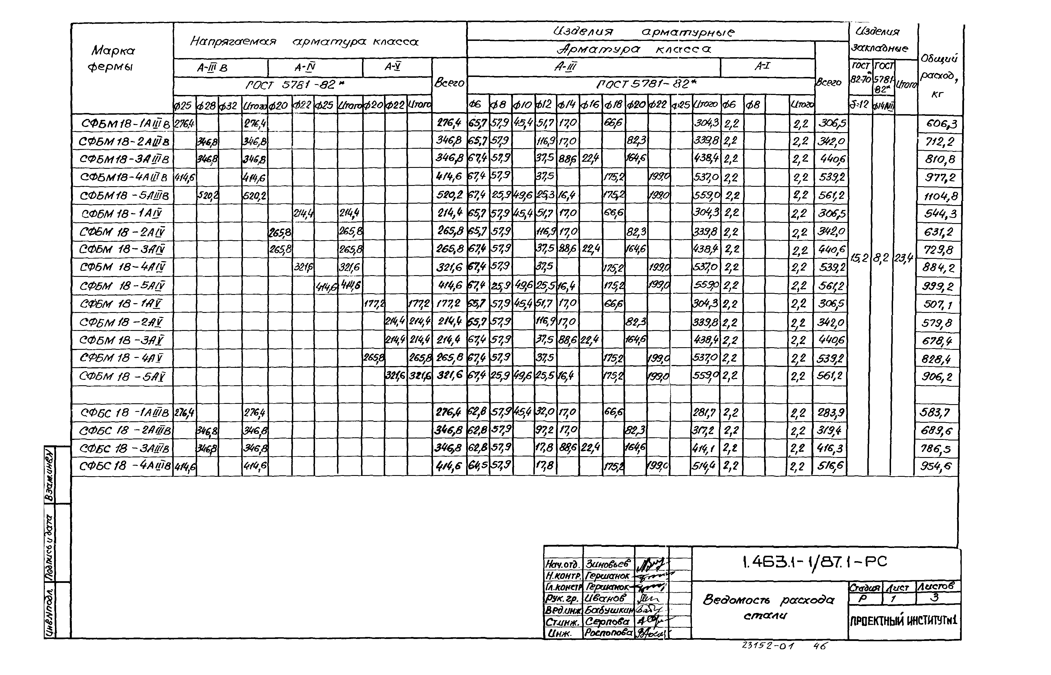 Серия 1.463.1-1/87