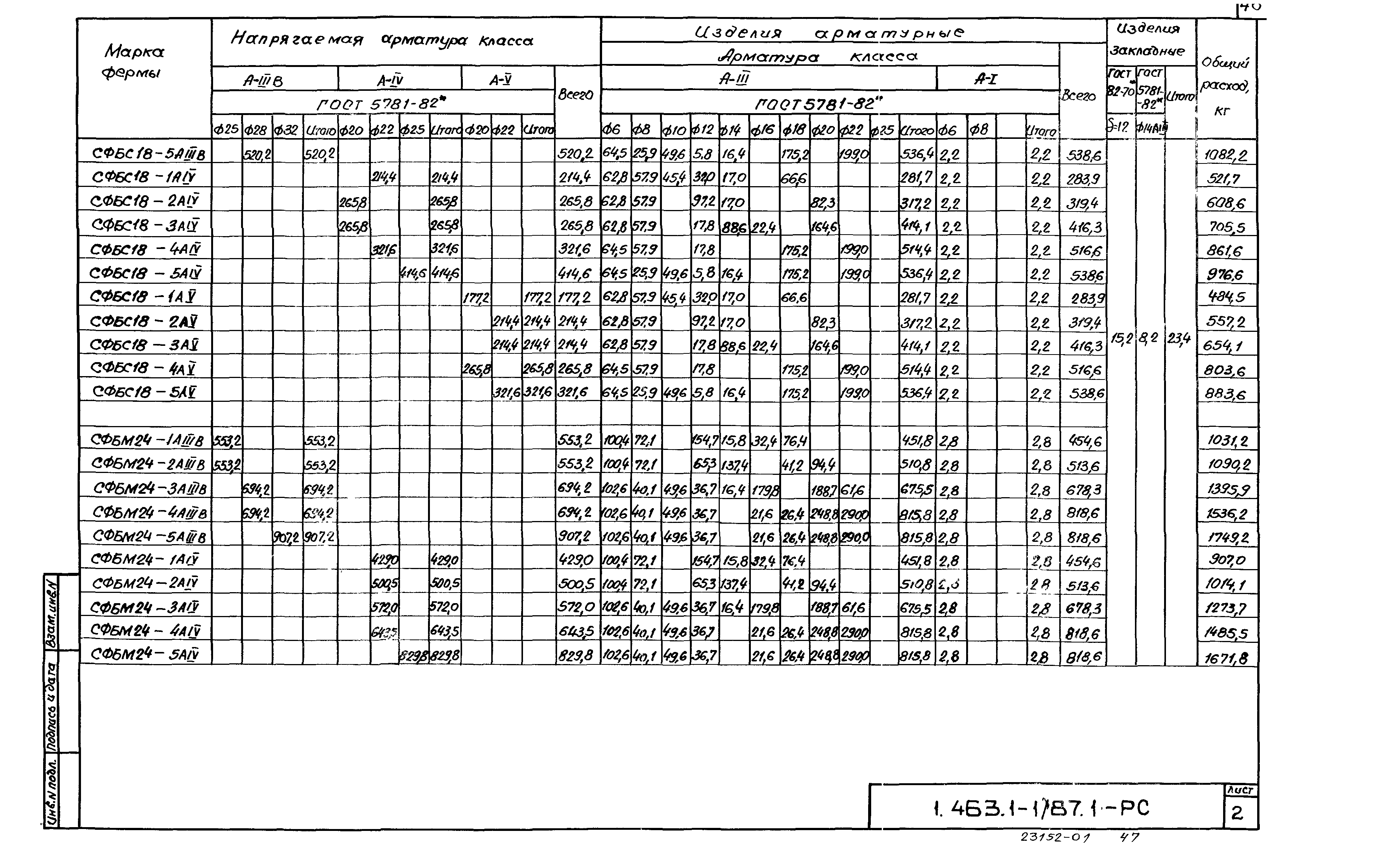 Серия 1.463.1-1/87