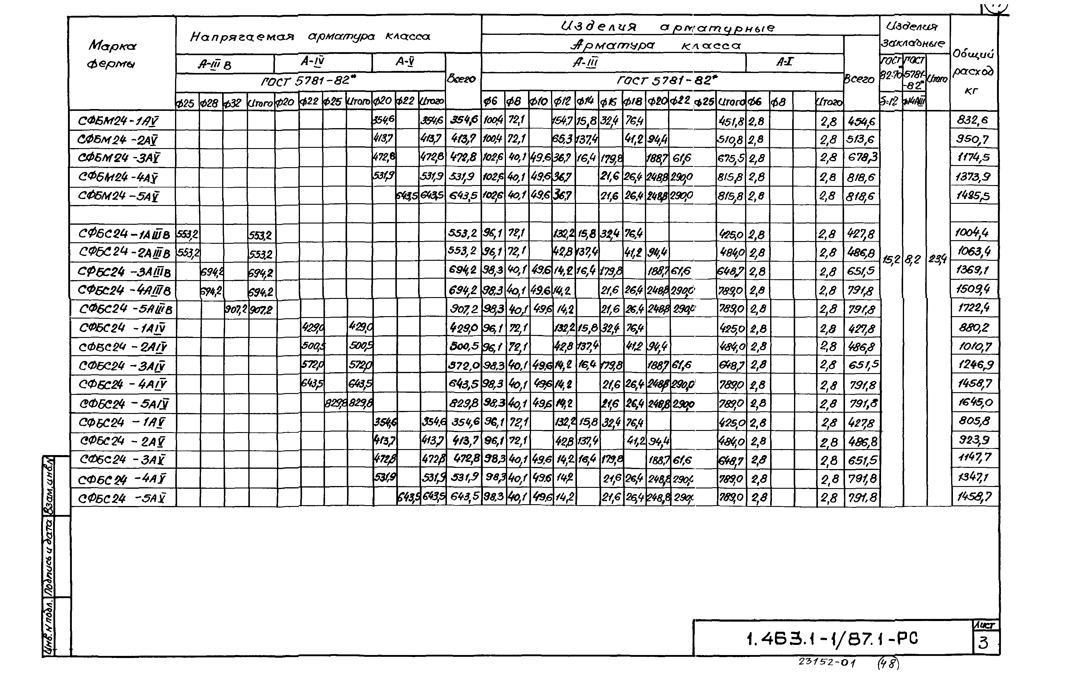 Серия 1.463.1-1/87