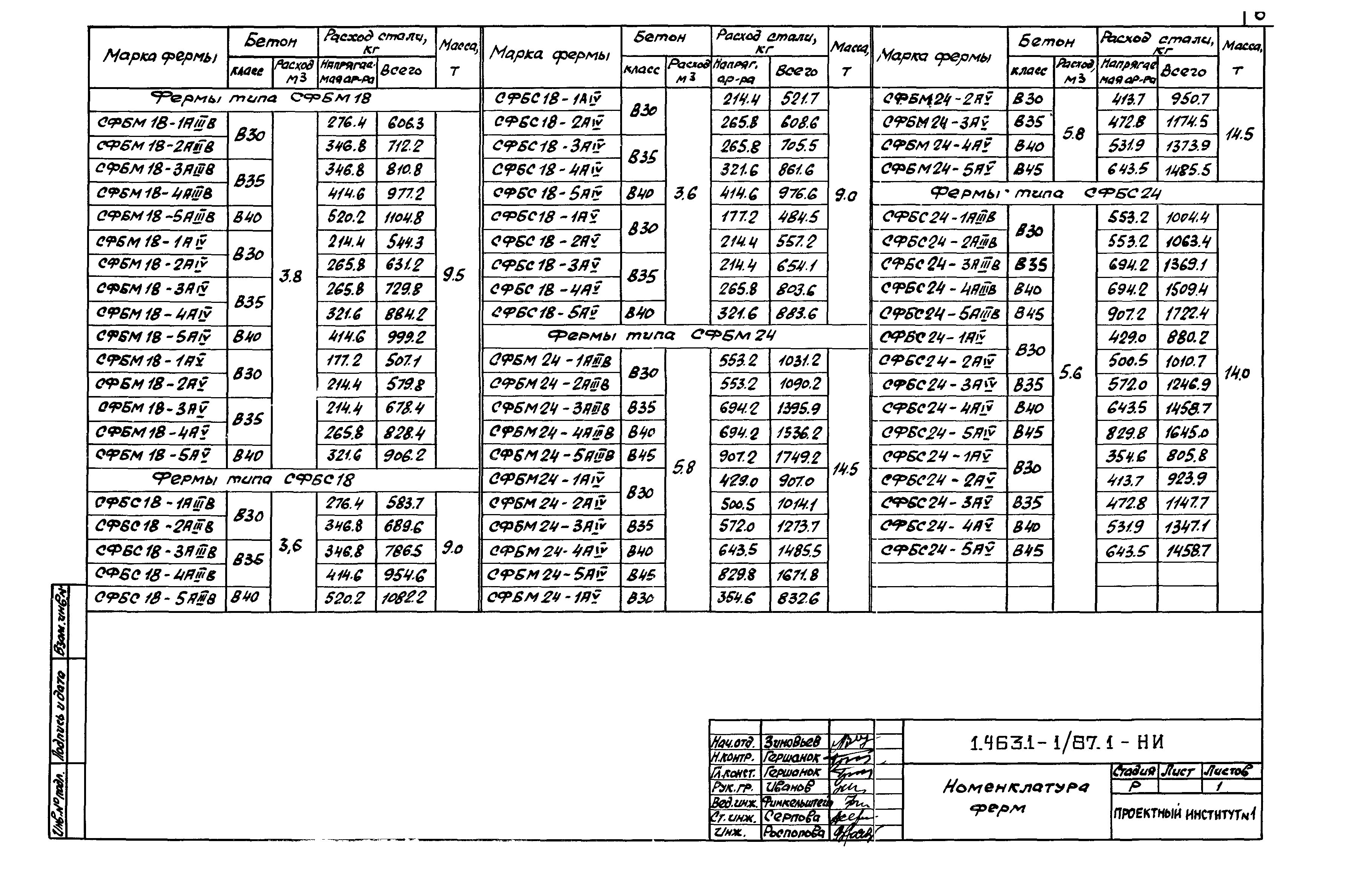 Серия 1.463.1-1/87