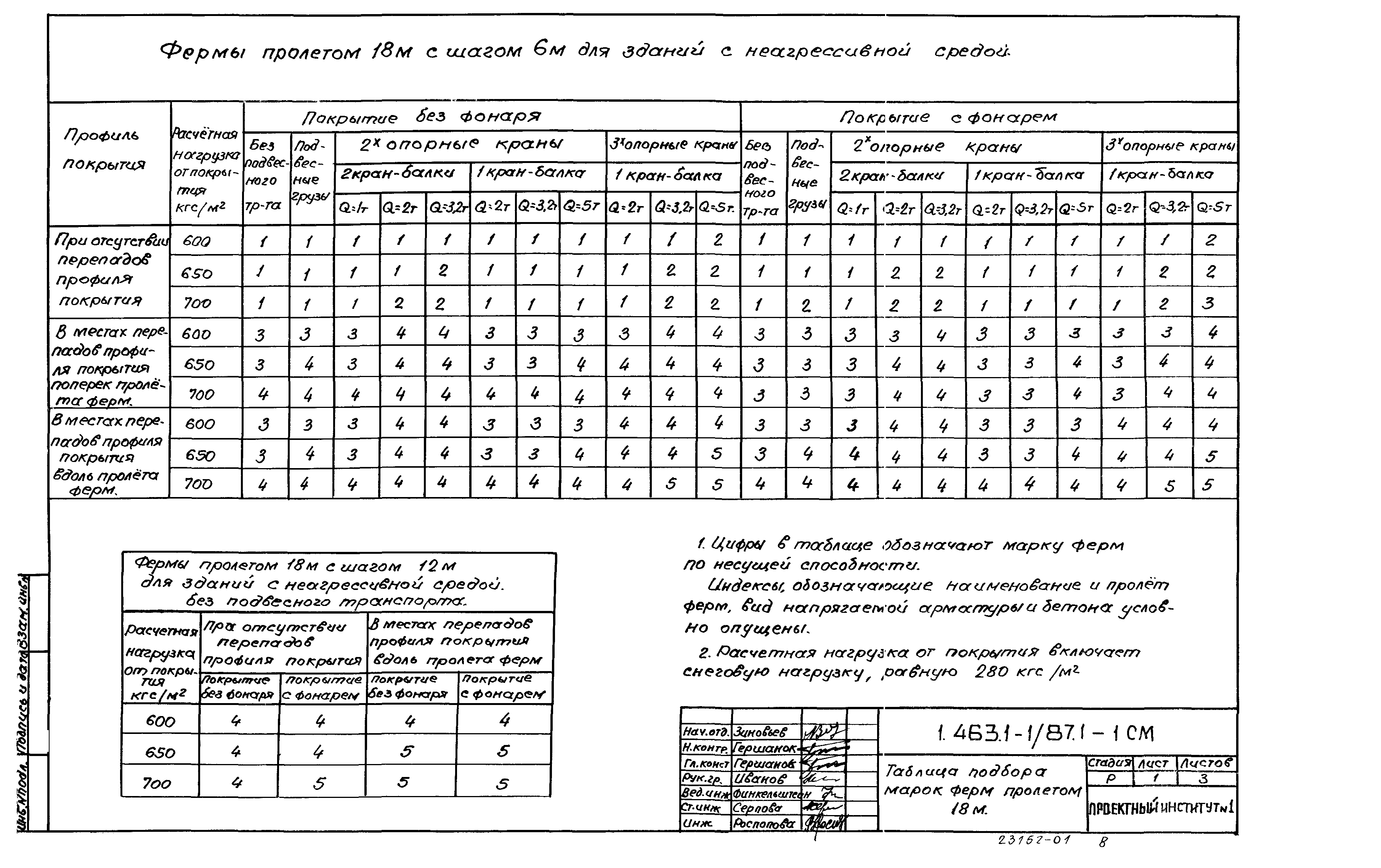 Серия 1.463.1-1/87