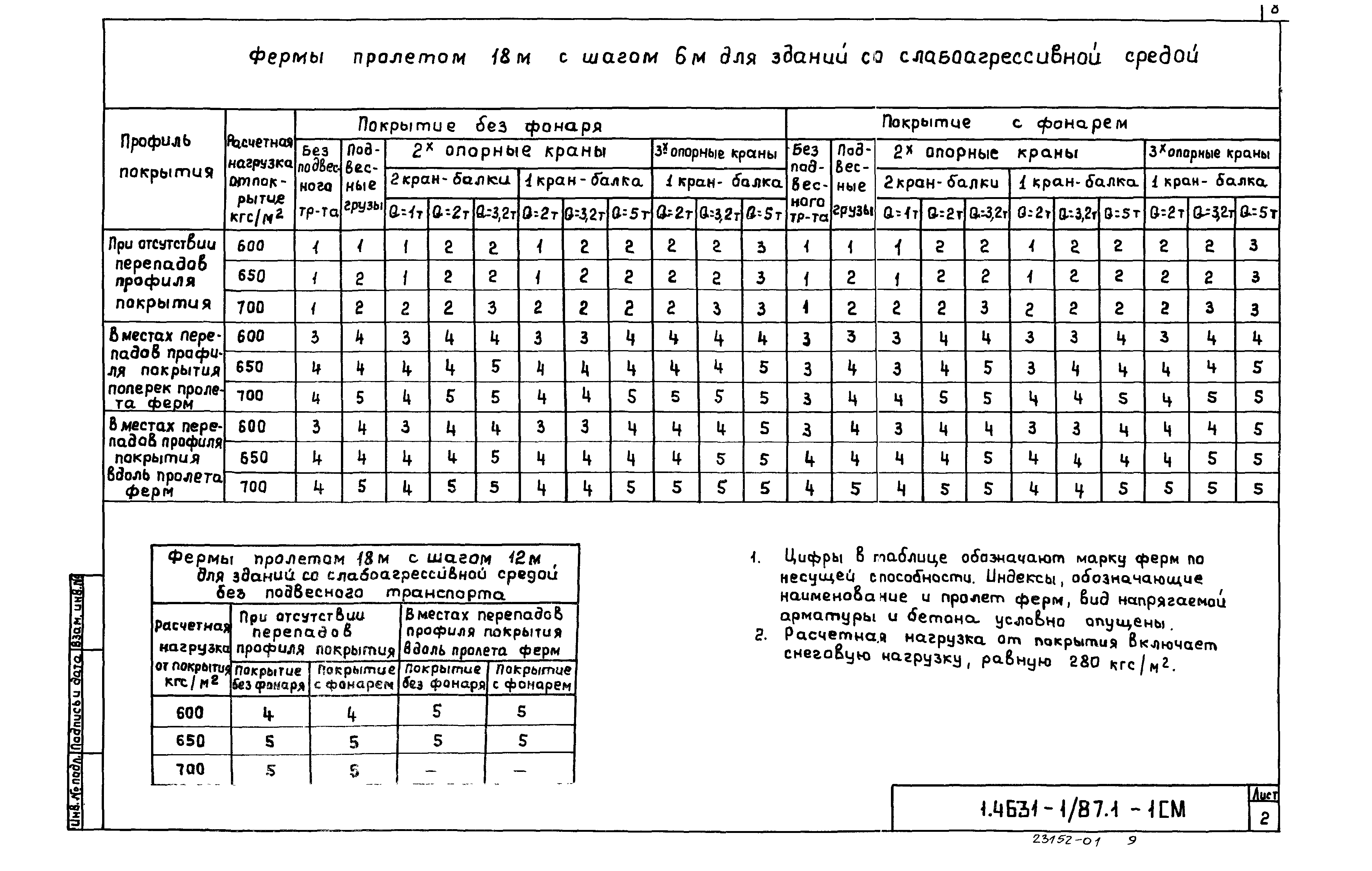 Серия 1.463.1-1/87