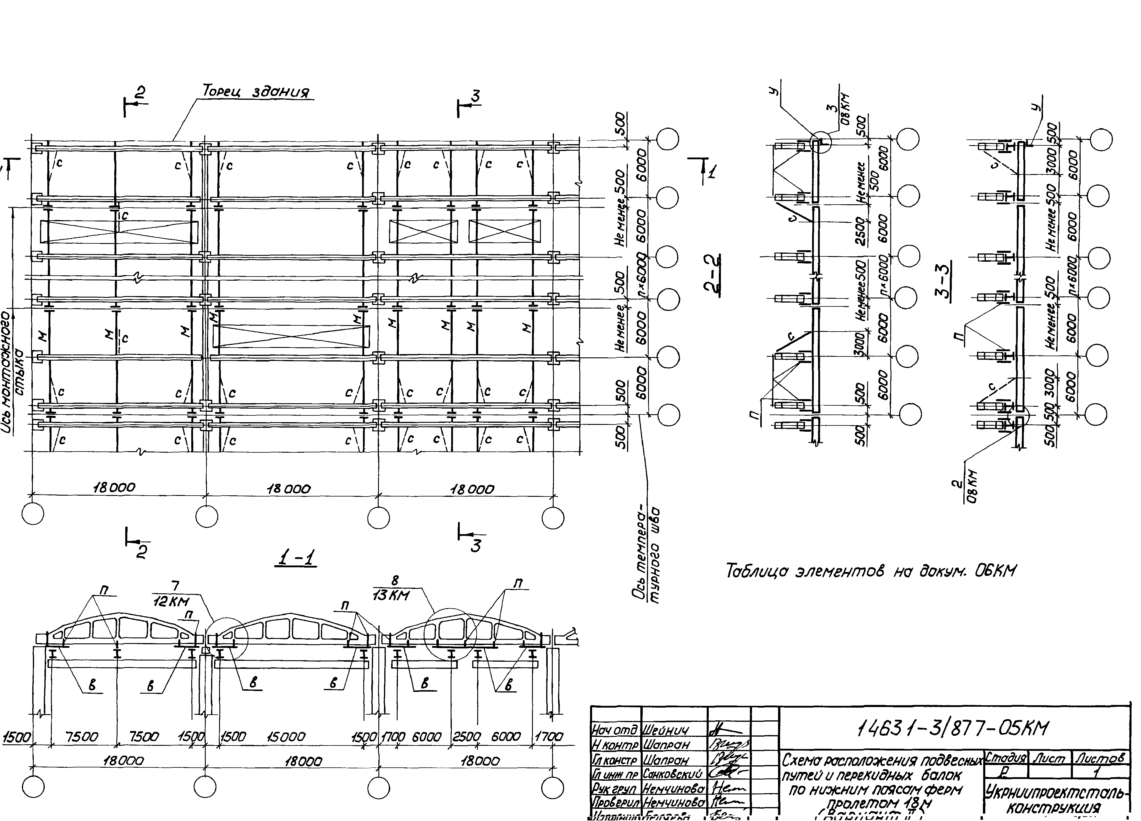 Серия 1.463.1-3/87