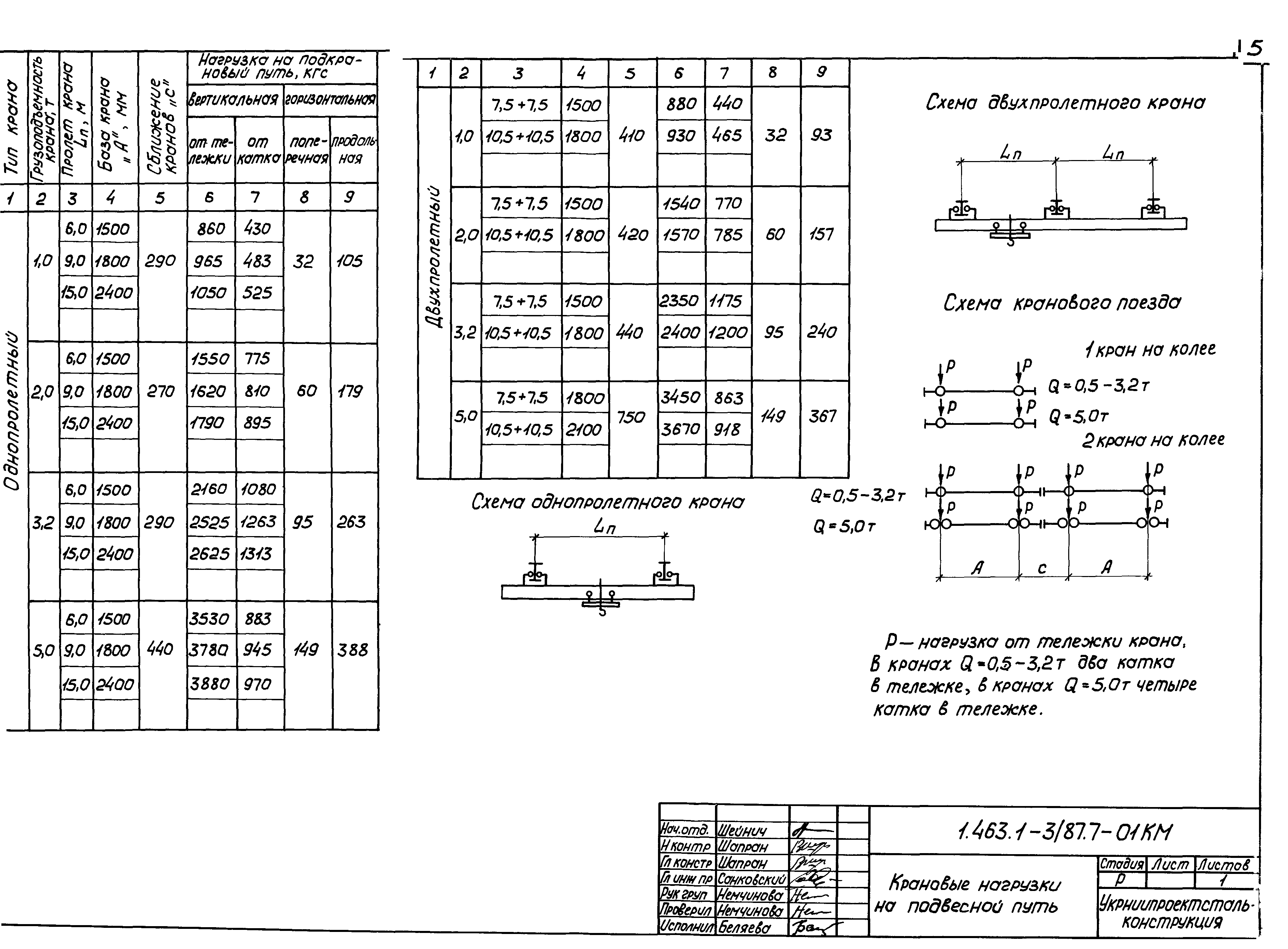 Серия 1.463.1-3/87