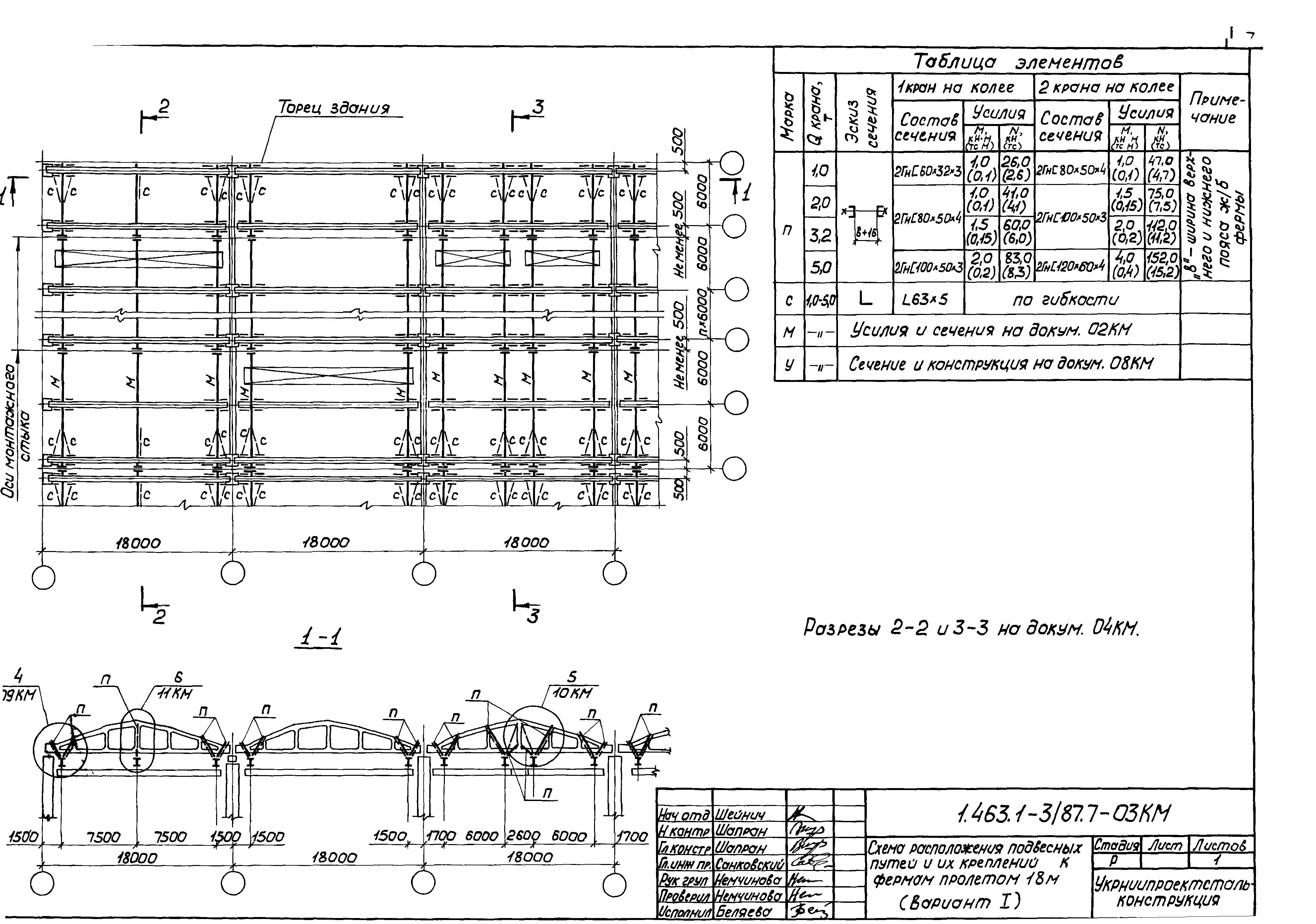 Серия 1.463.1-3/87