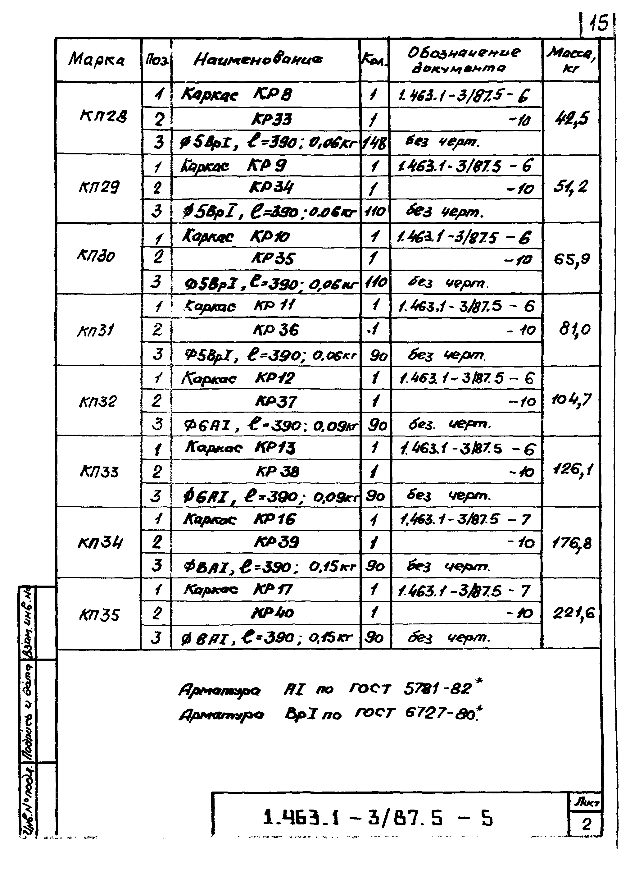 Серия 1.463.1-3/87