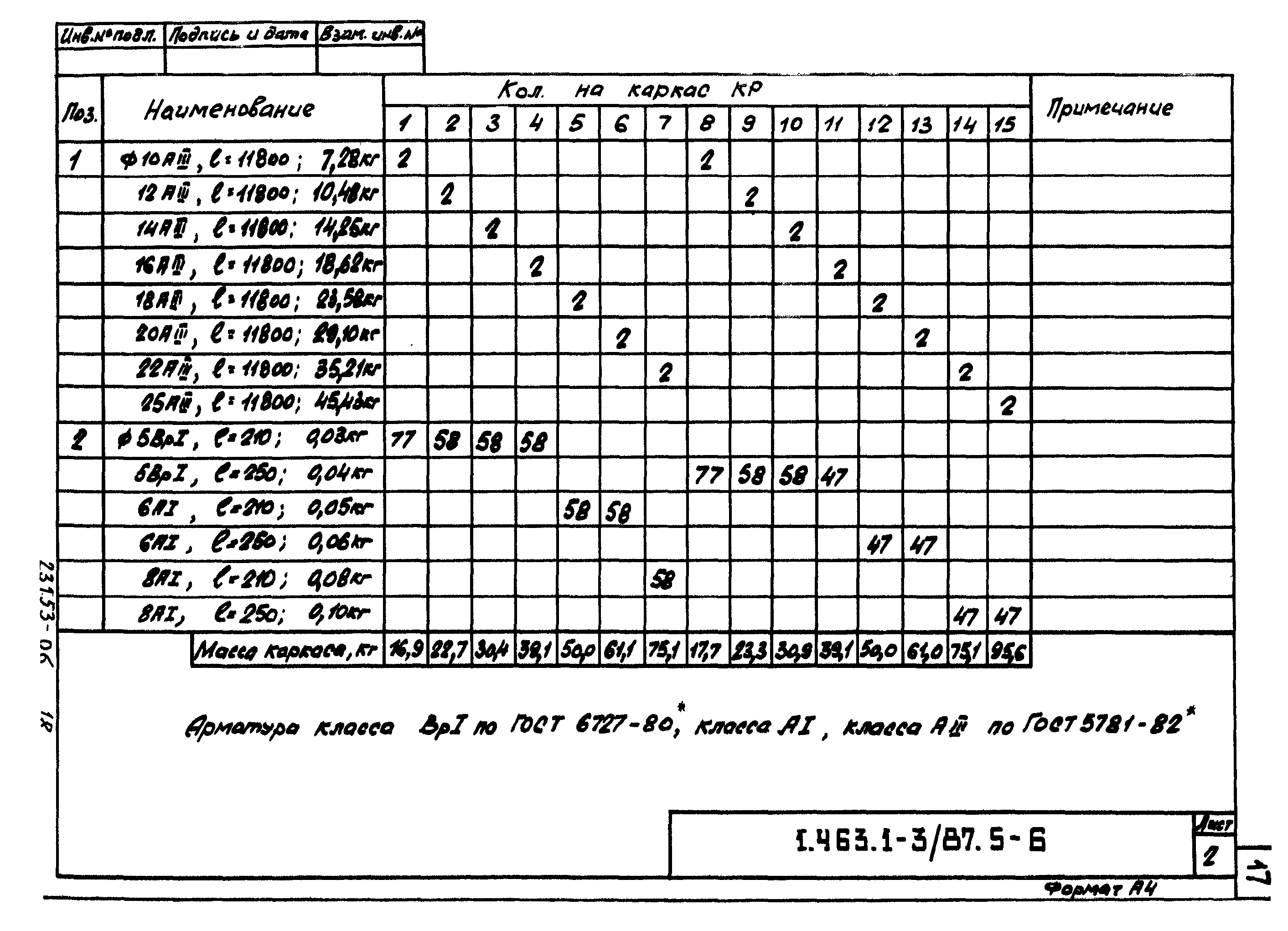 Серия 1.463.1-3/87