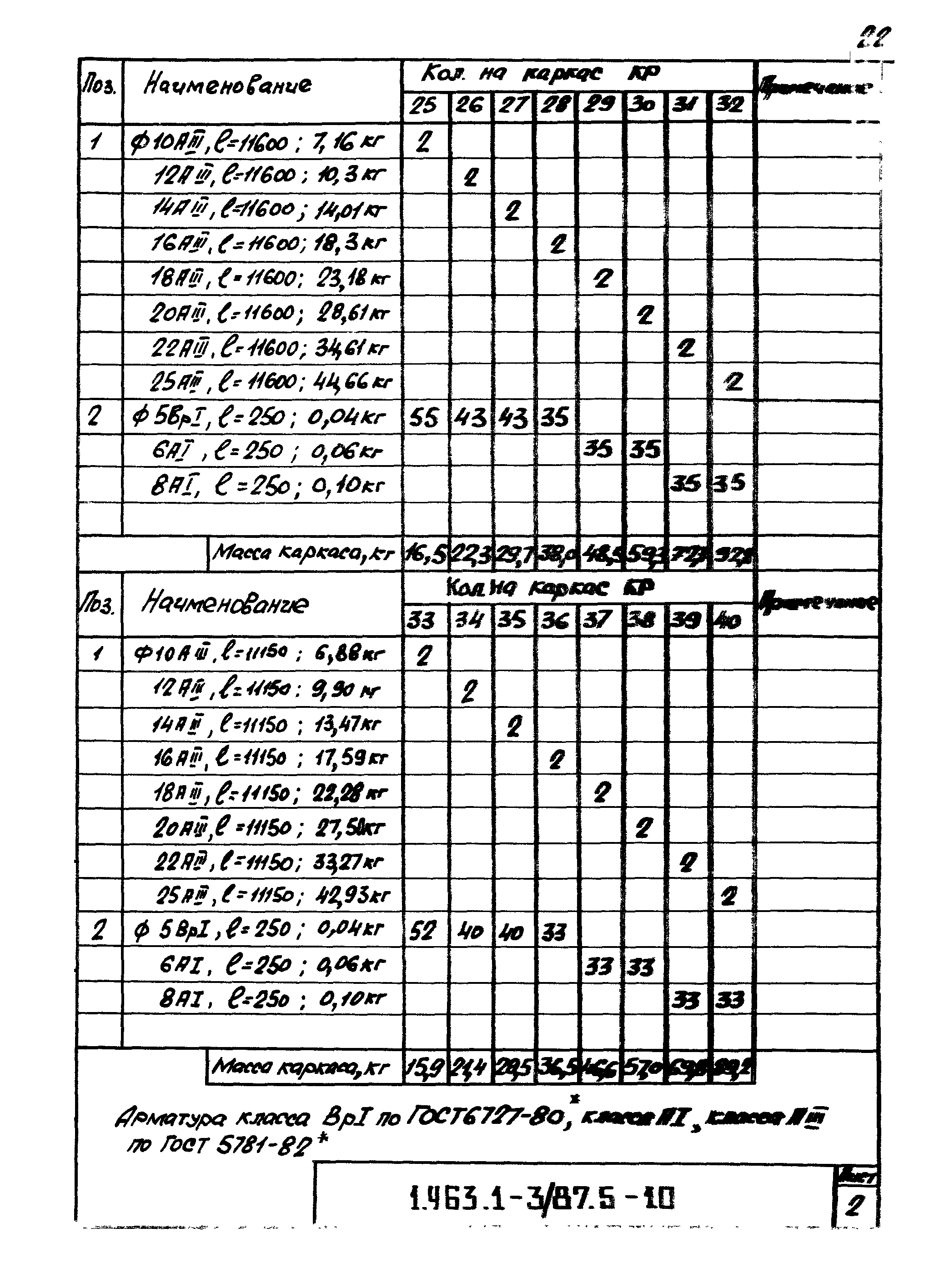 Серия 1.463.1-3/87