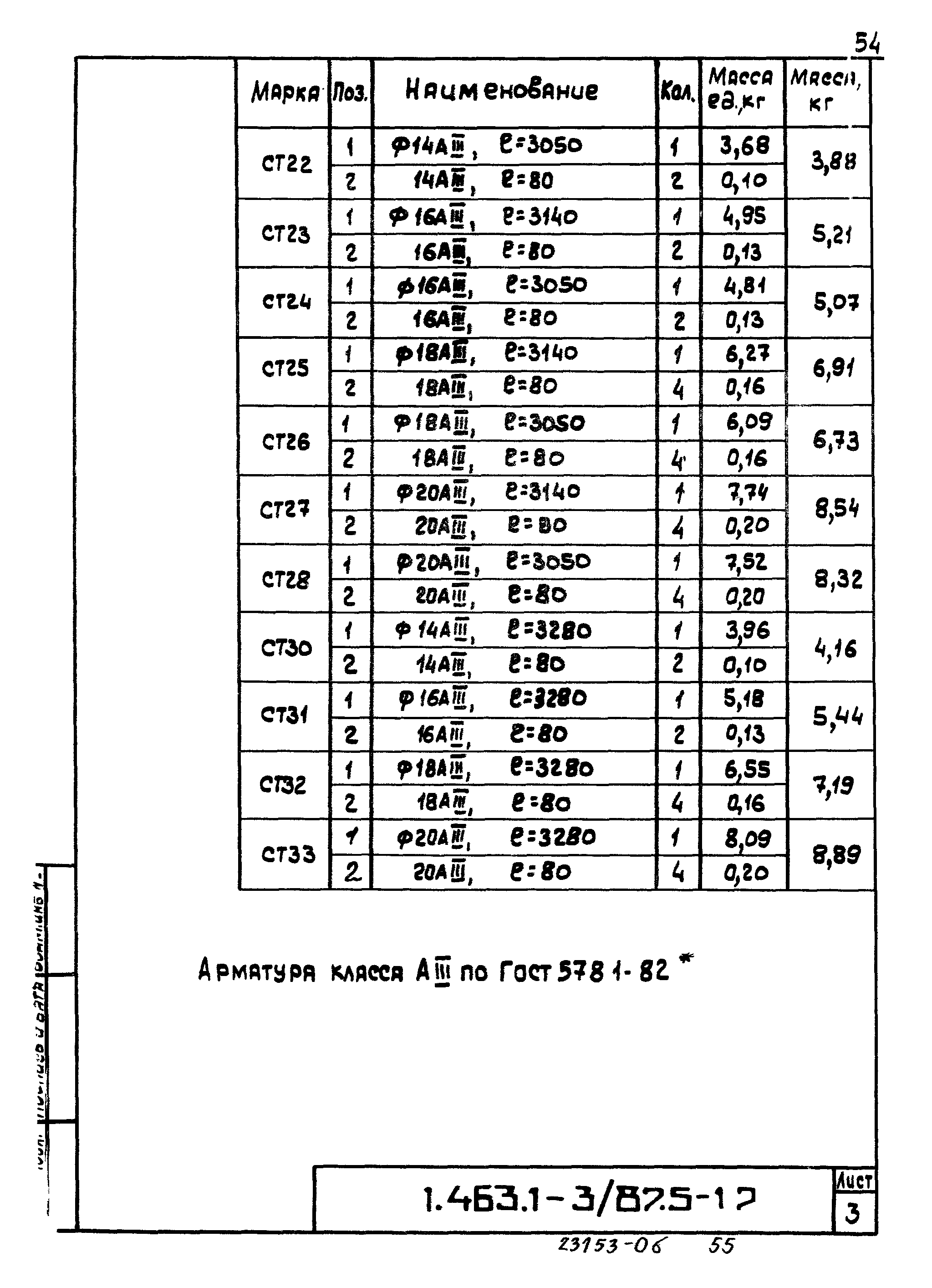 Серия 1.463.1-3/87