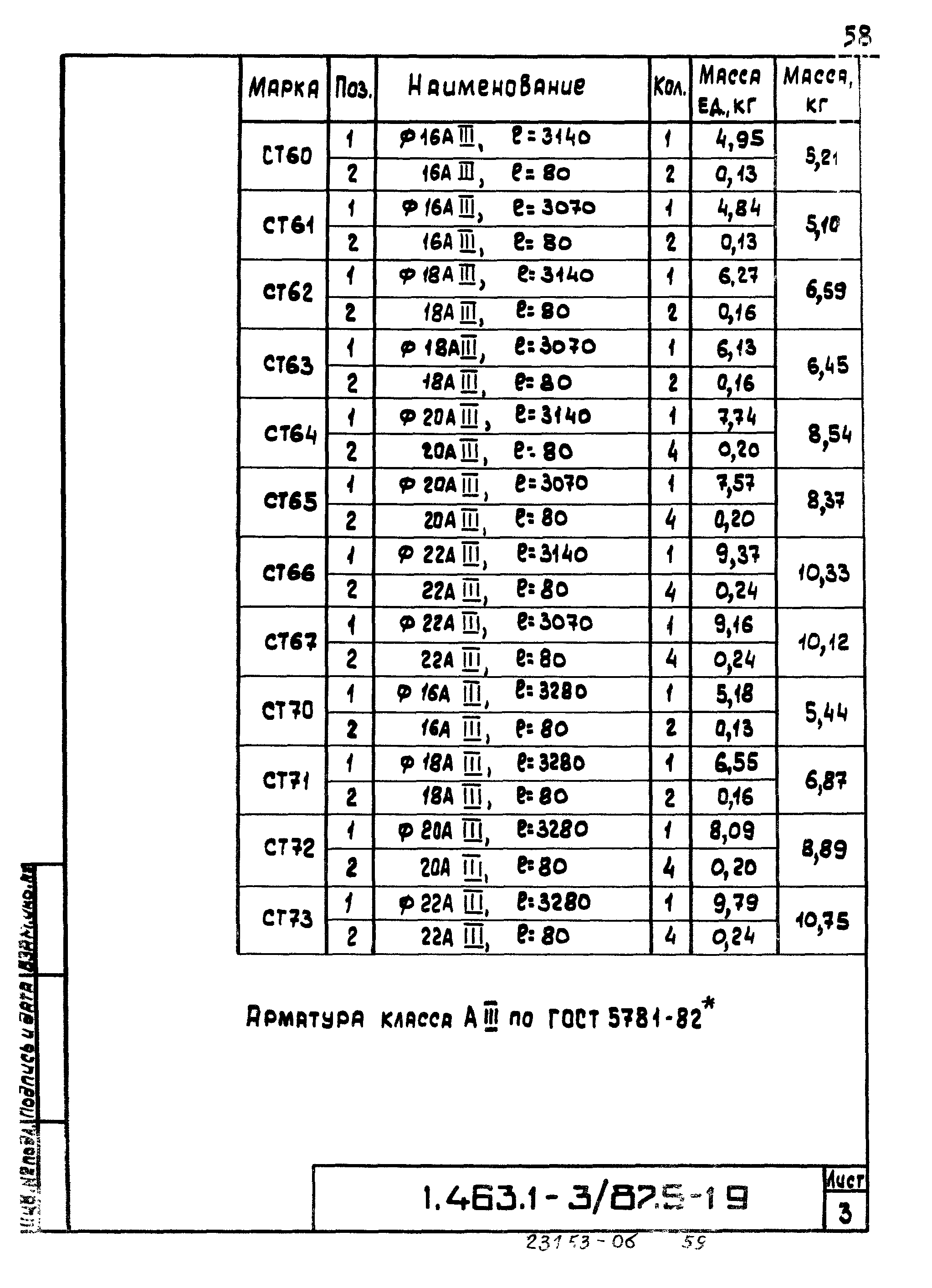 Серия 1.463.1-3/87