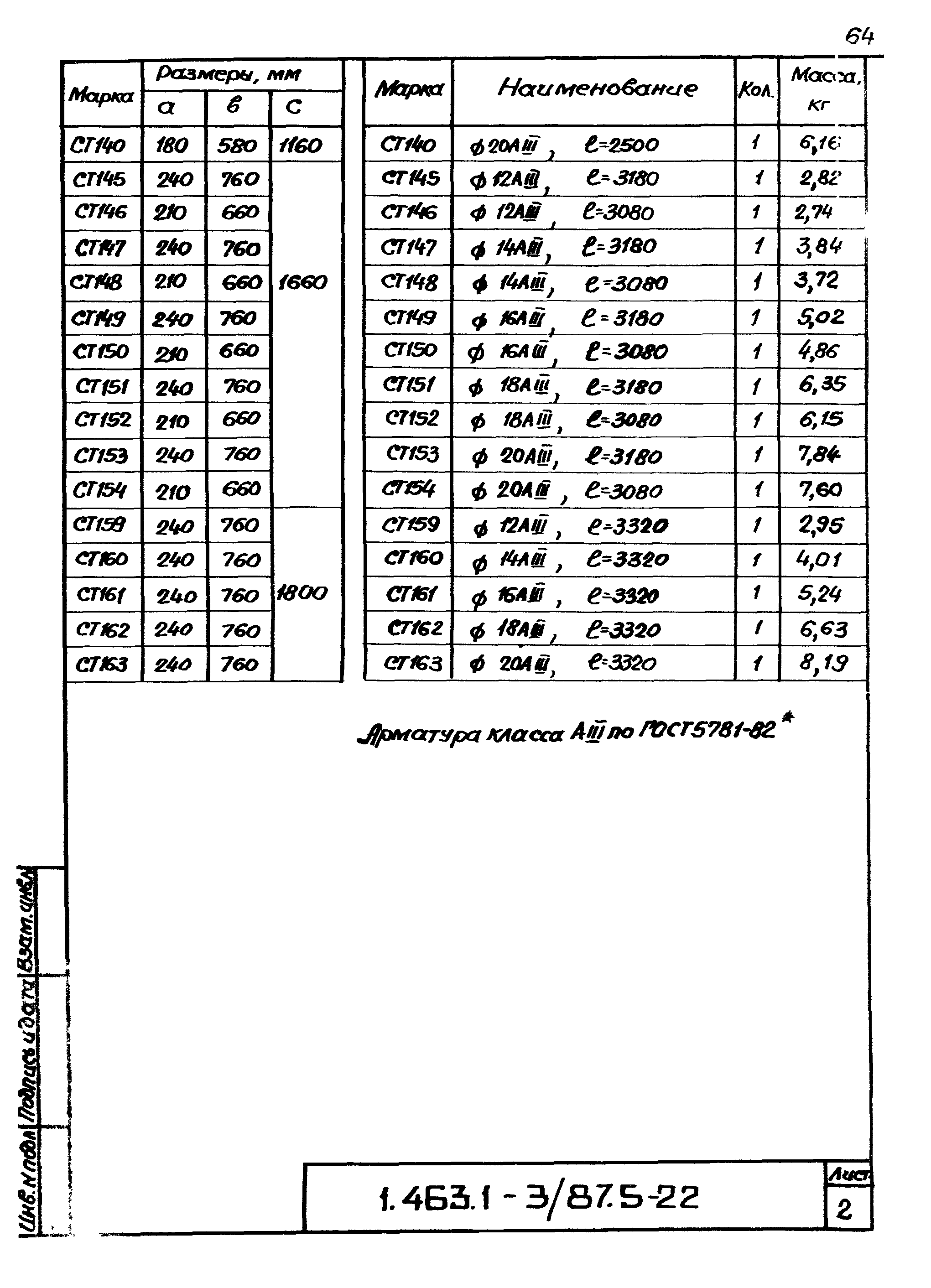 Серия 1.463.1-3/87