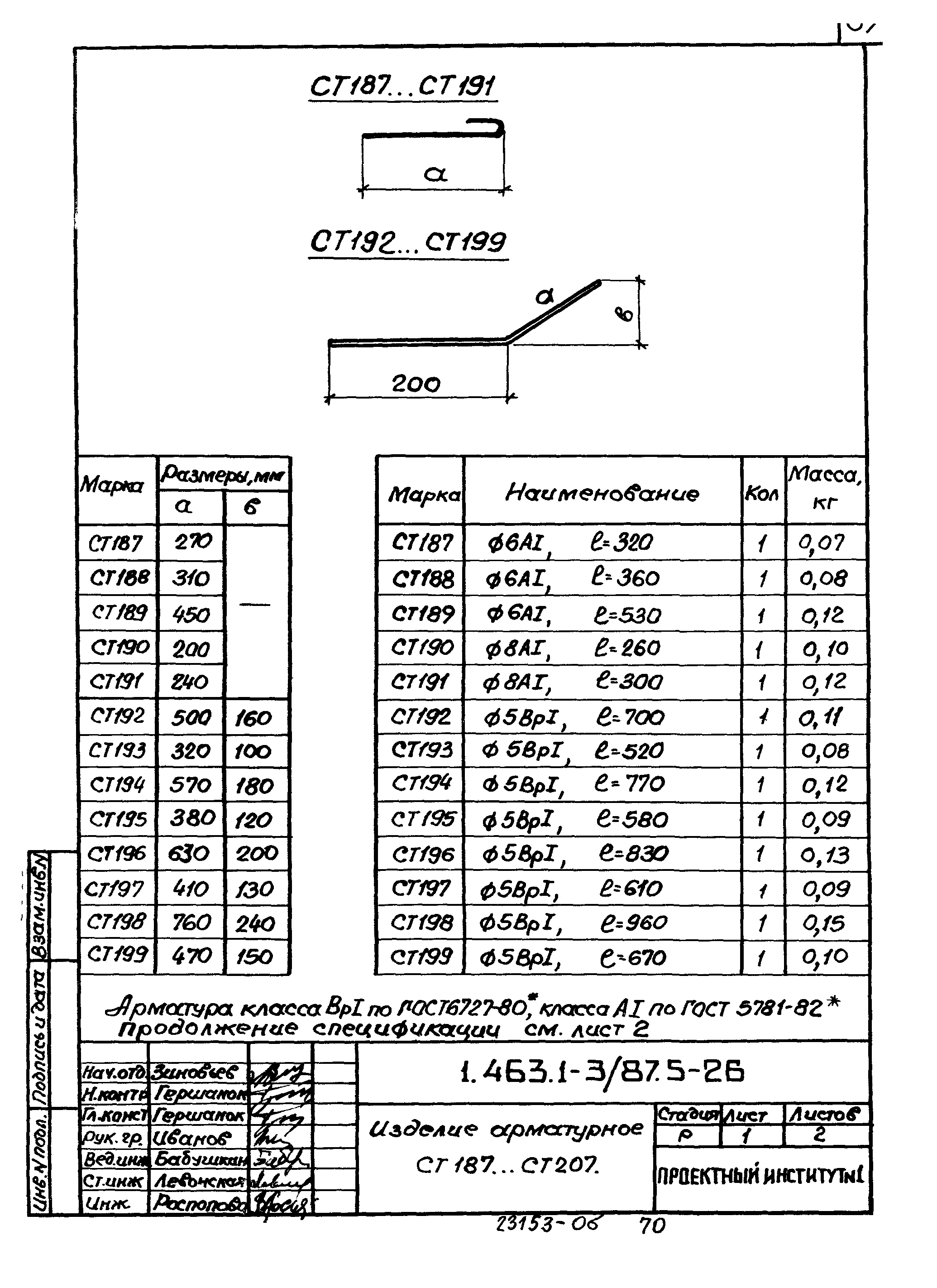 Серия 1.463.1-3/87