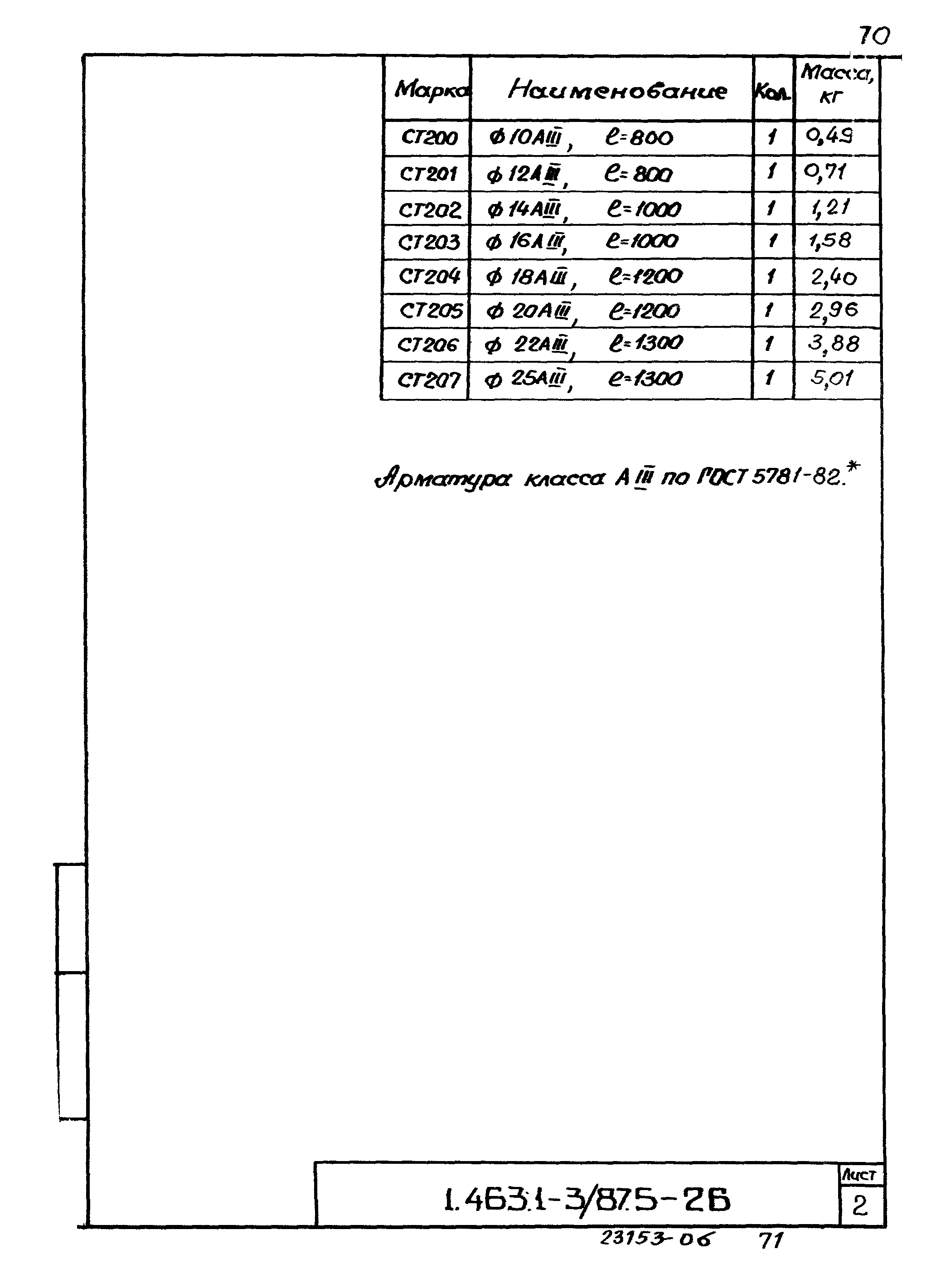 Серия 1.463.1-3/87