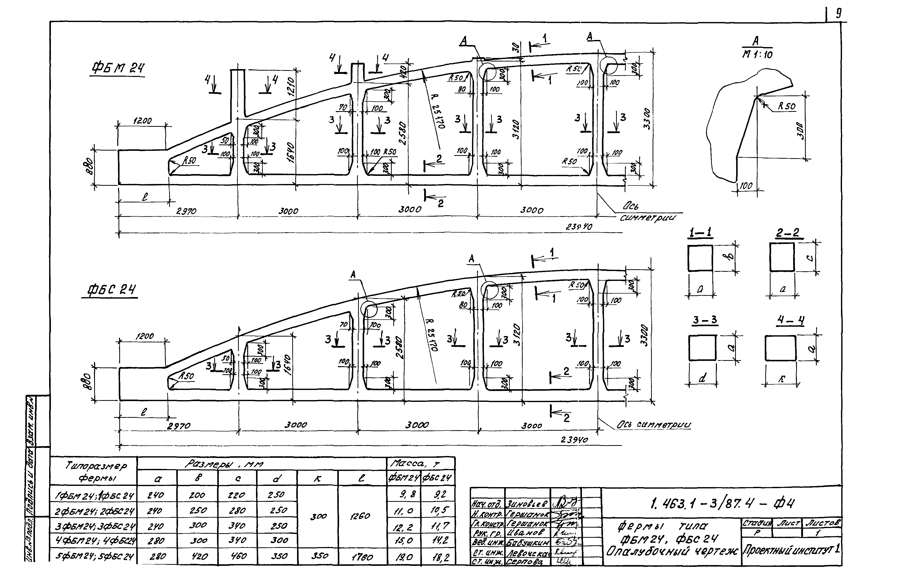 Серия 1.463.1-3/87