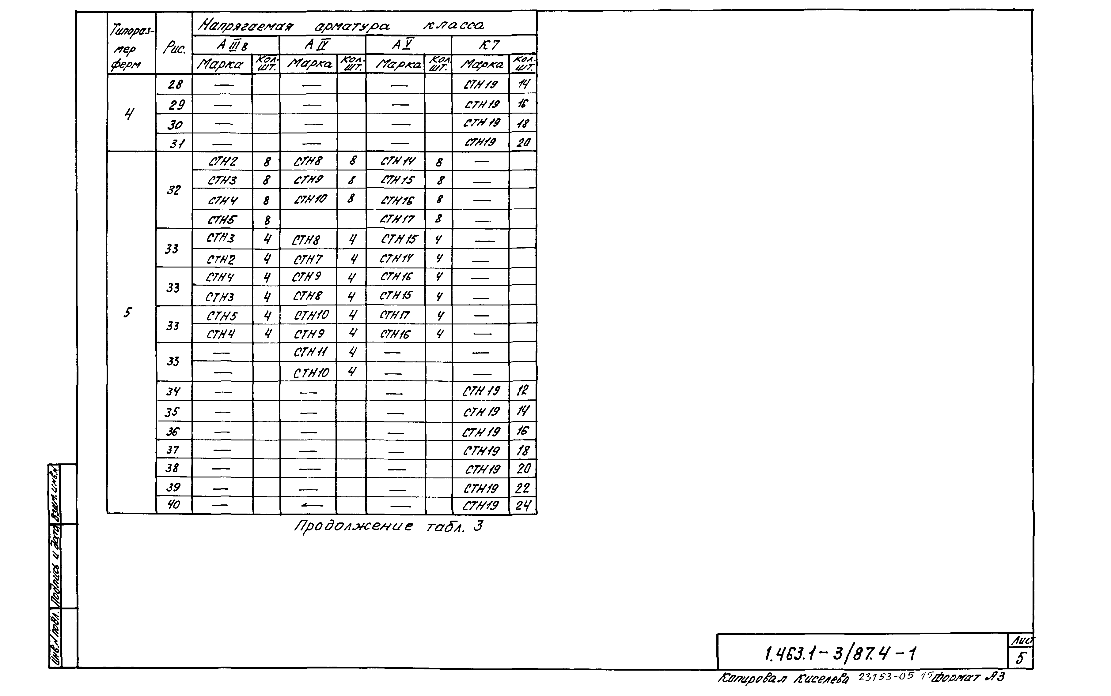 Серия 1.463.1-3/87