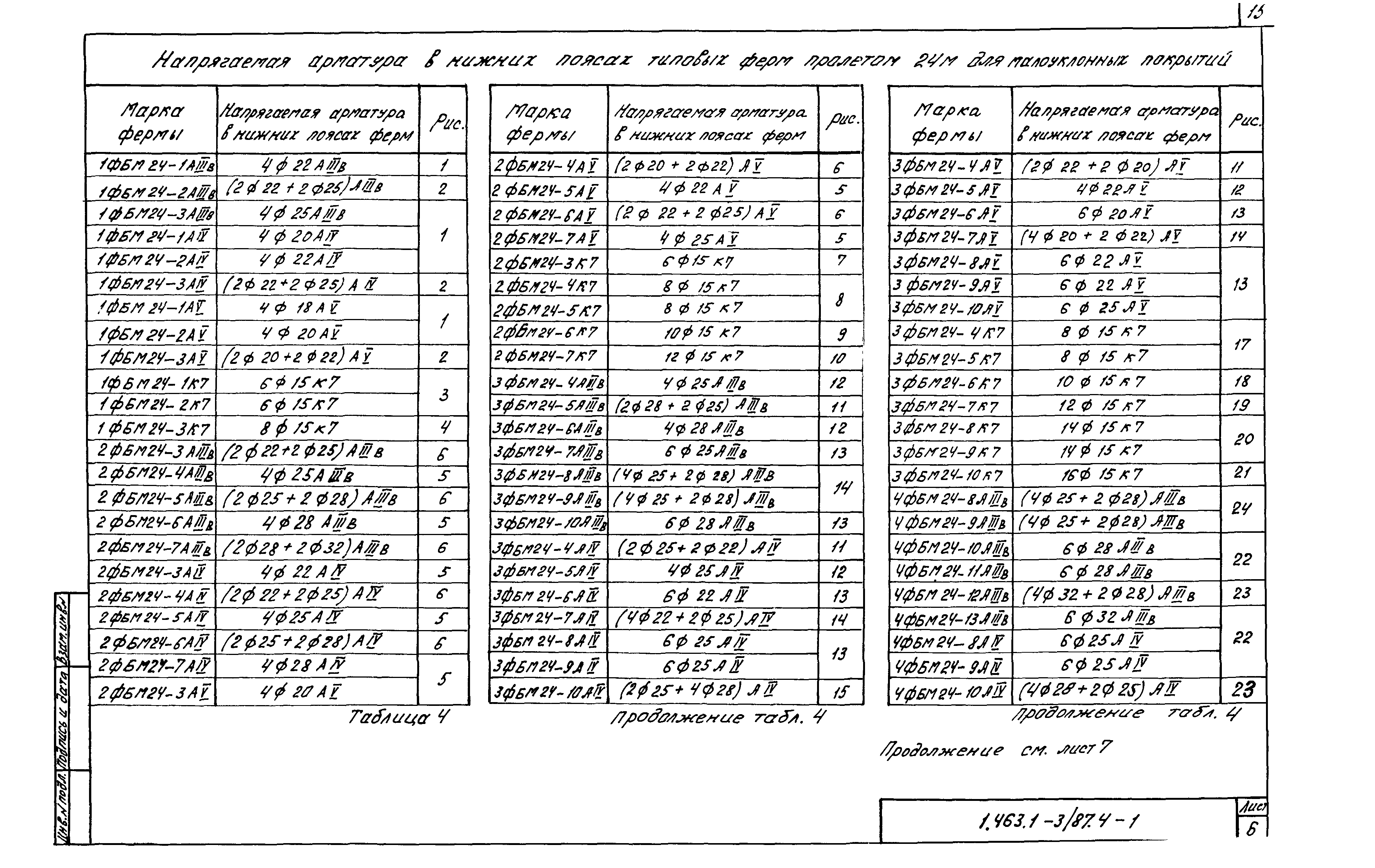 Серия 1.463.1-3/87