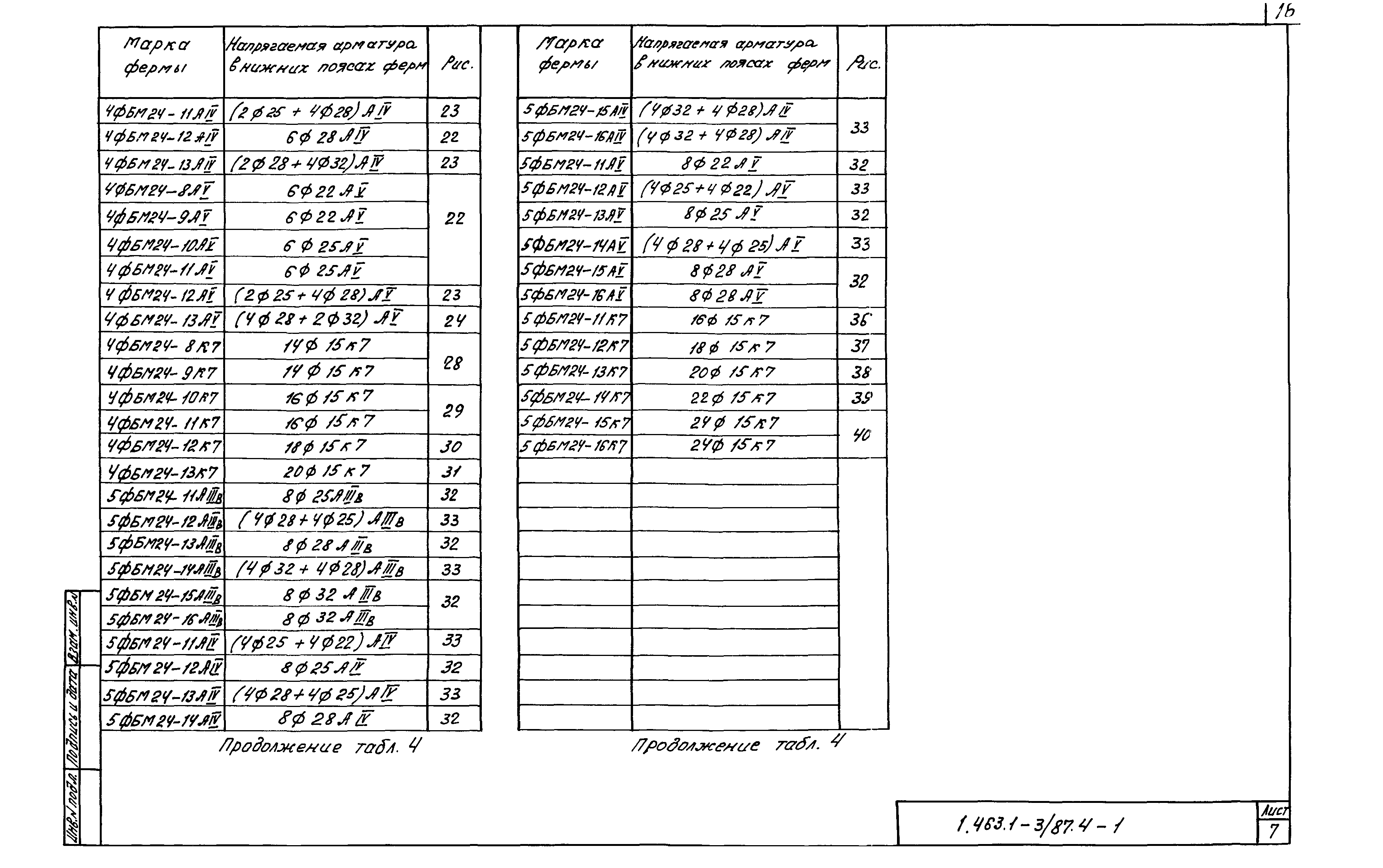 Серия 1.463.1-3/87