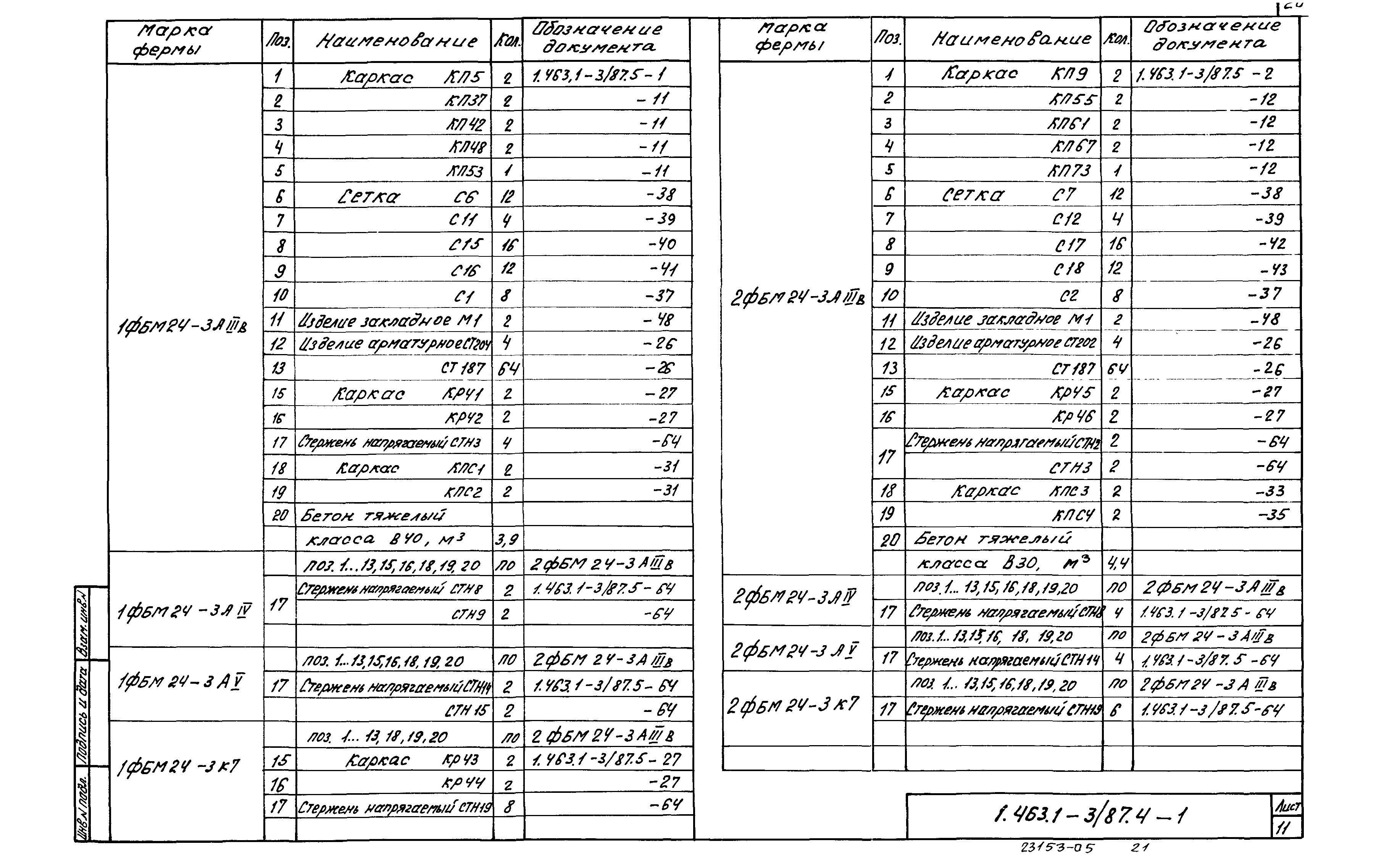 Серия 1.463.1-3/87