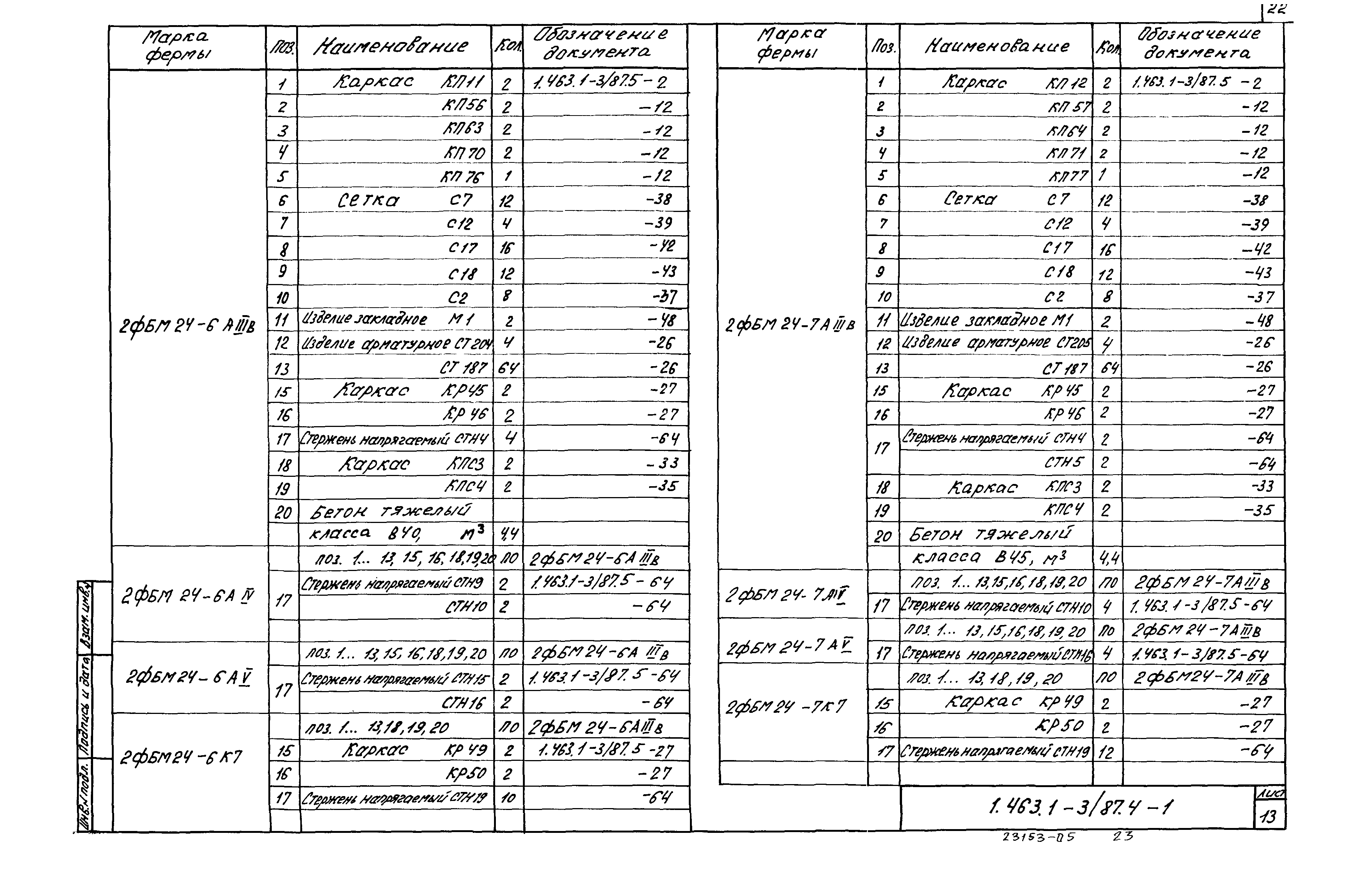 Серия 1.463.1-3/87