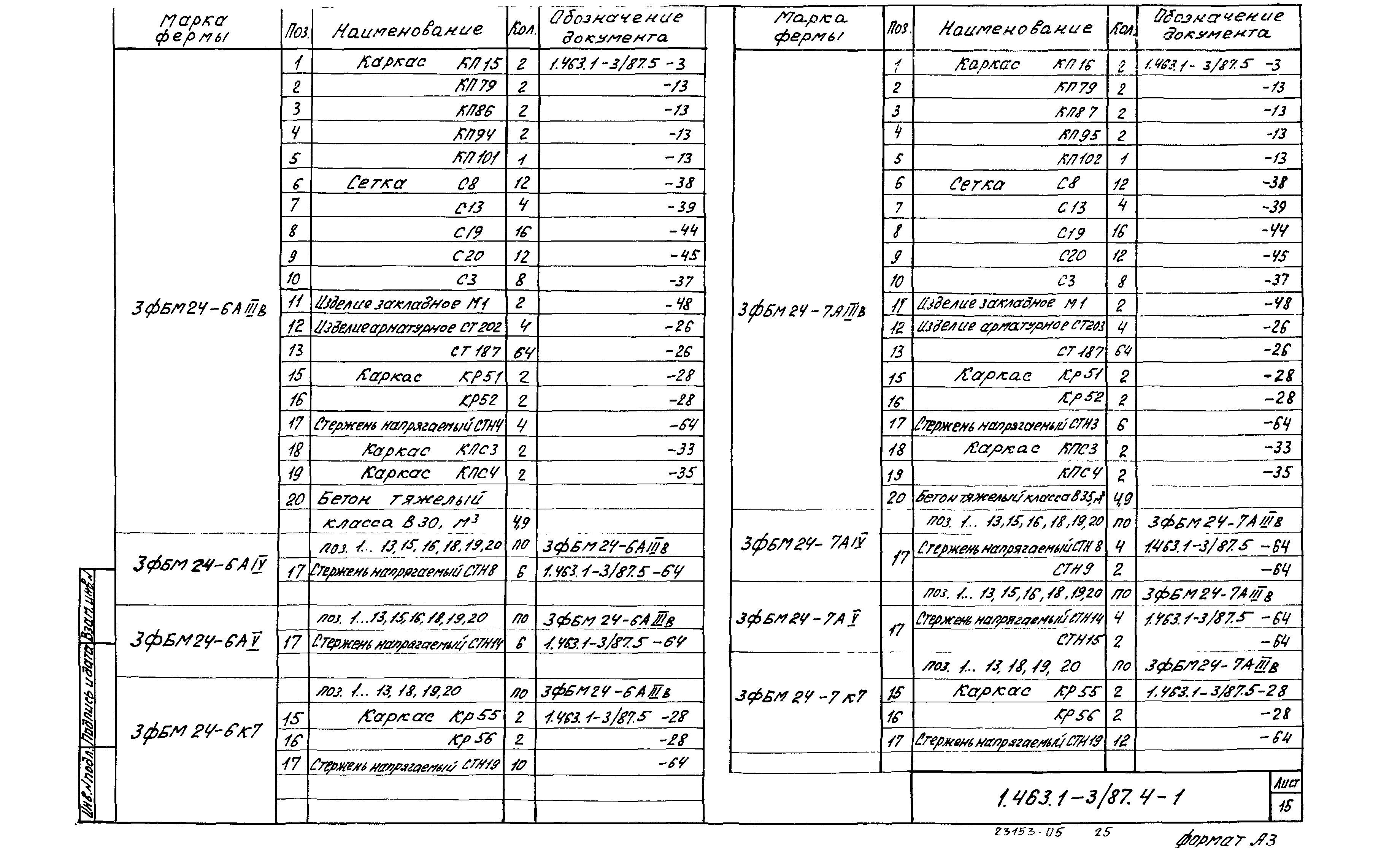 Серия 1.463.1-3/87