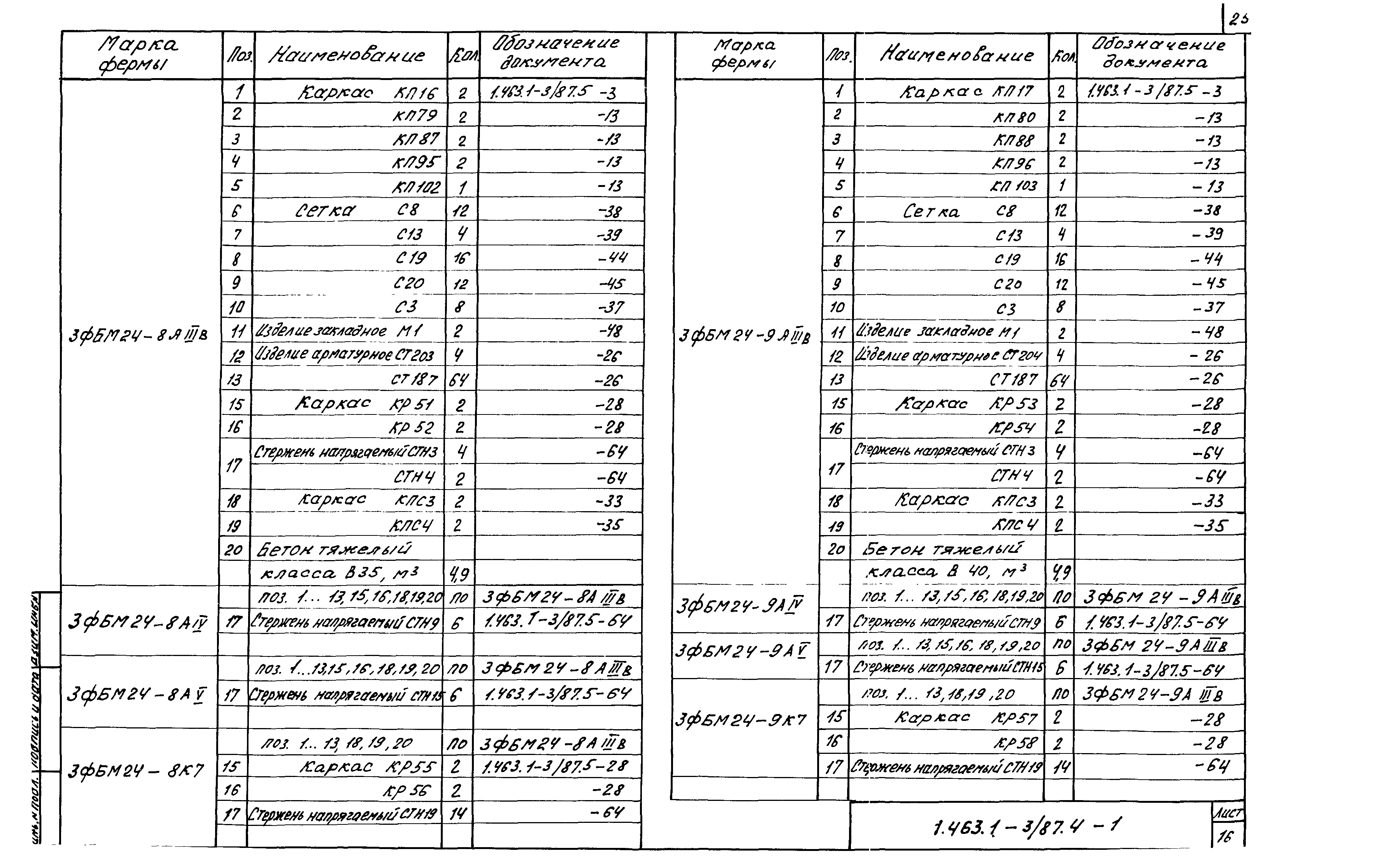 Серия 1.463.1-3/87