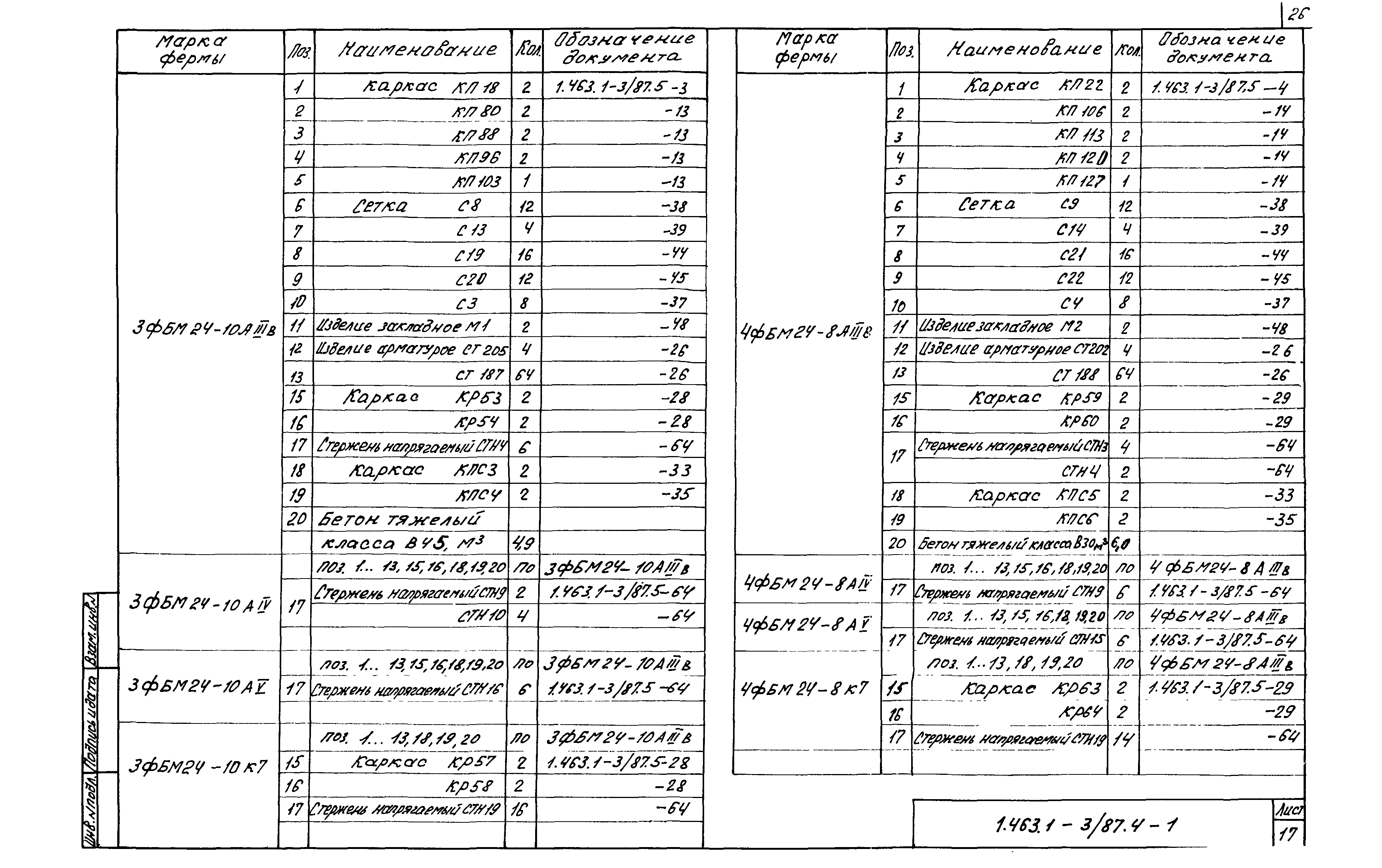 Серия 1.463.1-3/87