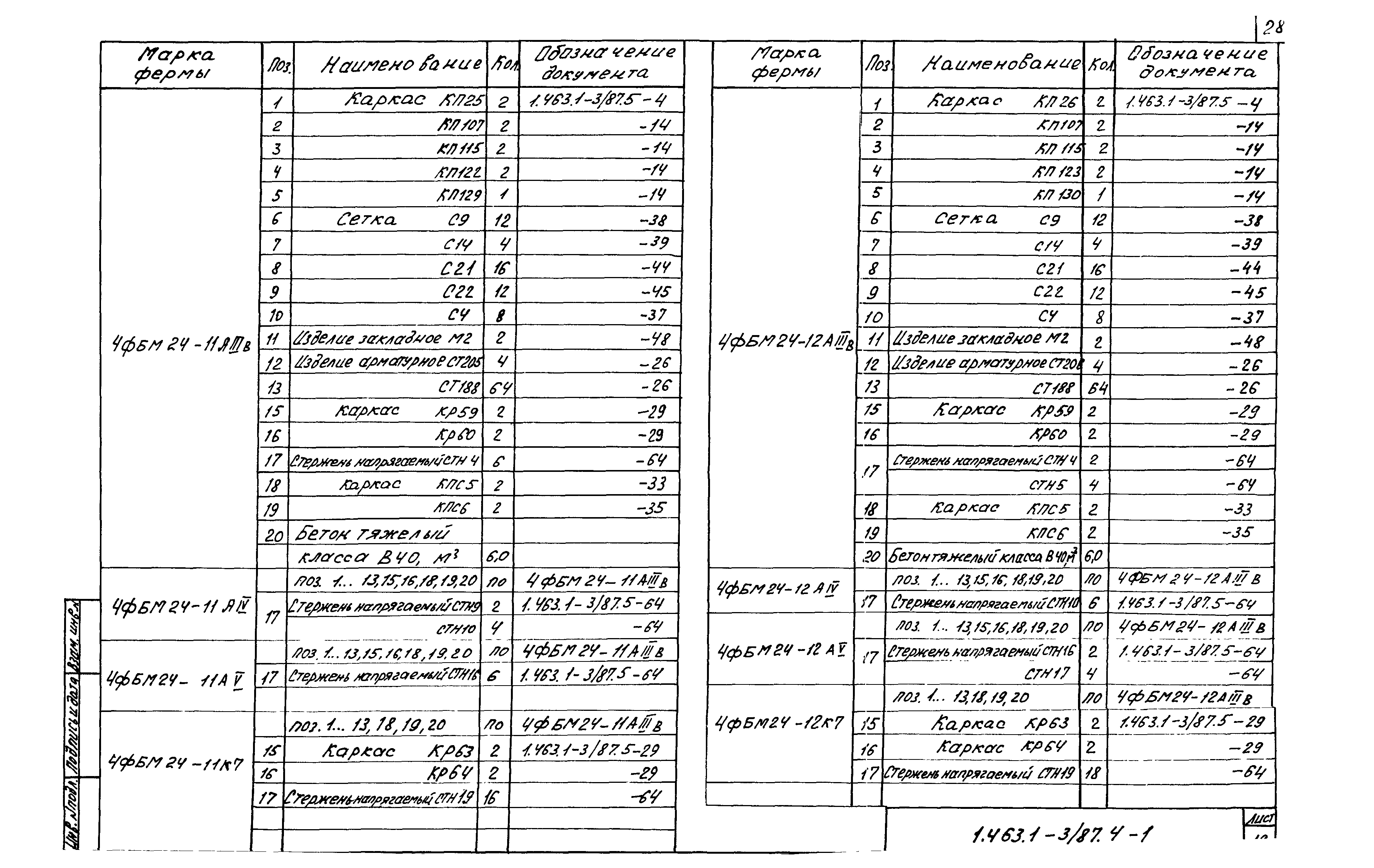 Серия 1.463.1-3/87