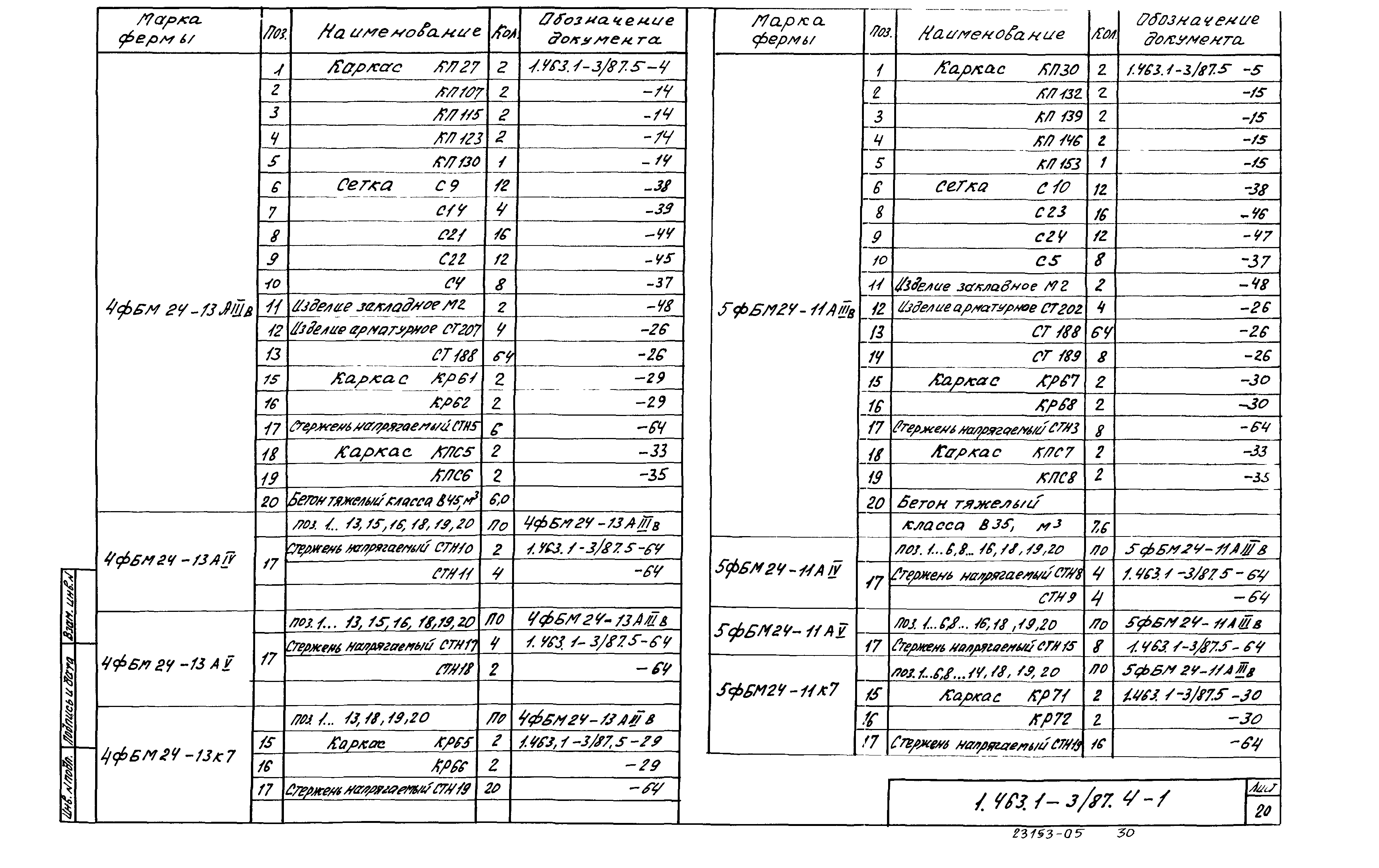 Серия 1.463.1-3/87