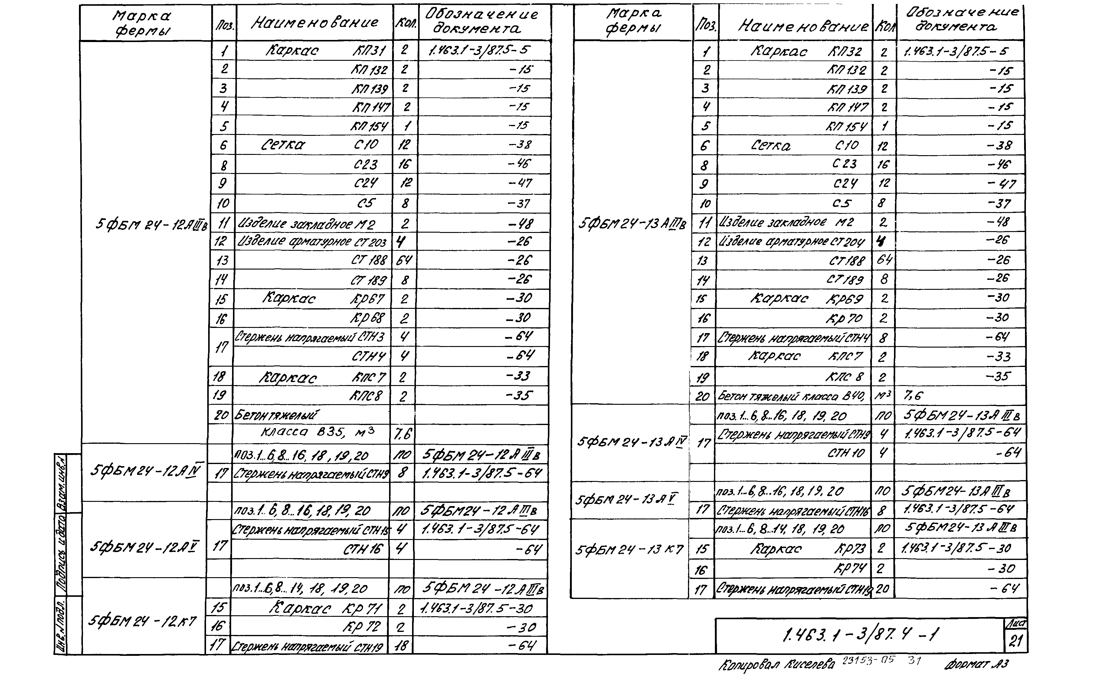 Серия 1.463.1-3/87