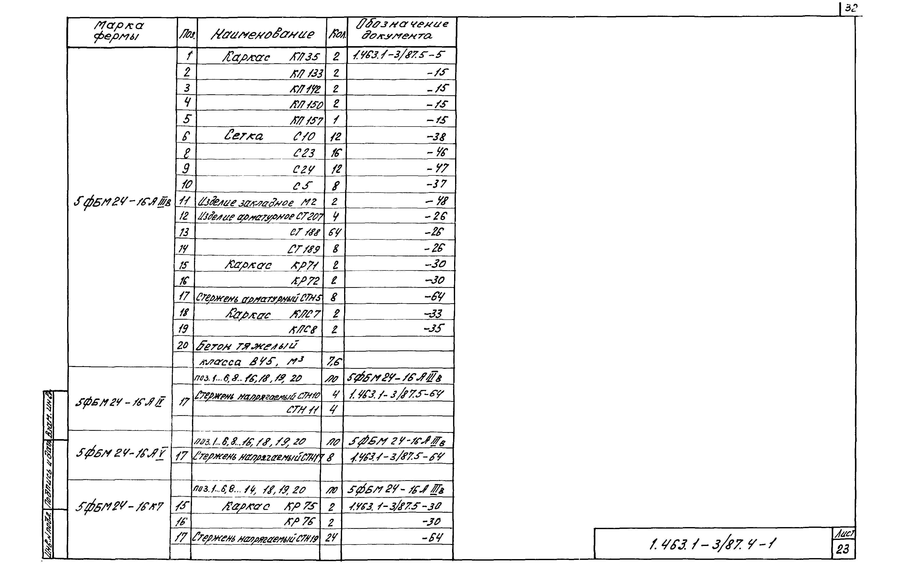 Серия 1.463.1-3/87