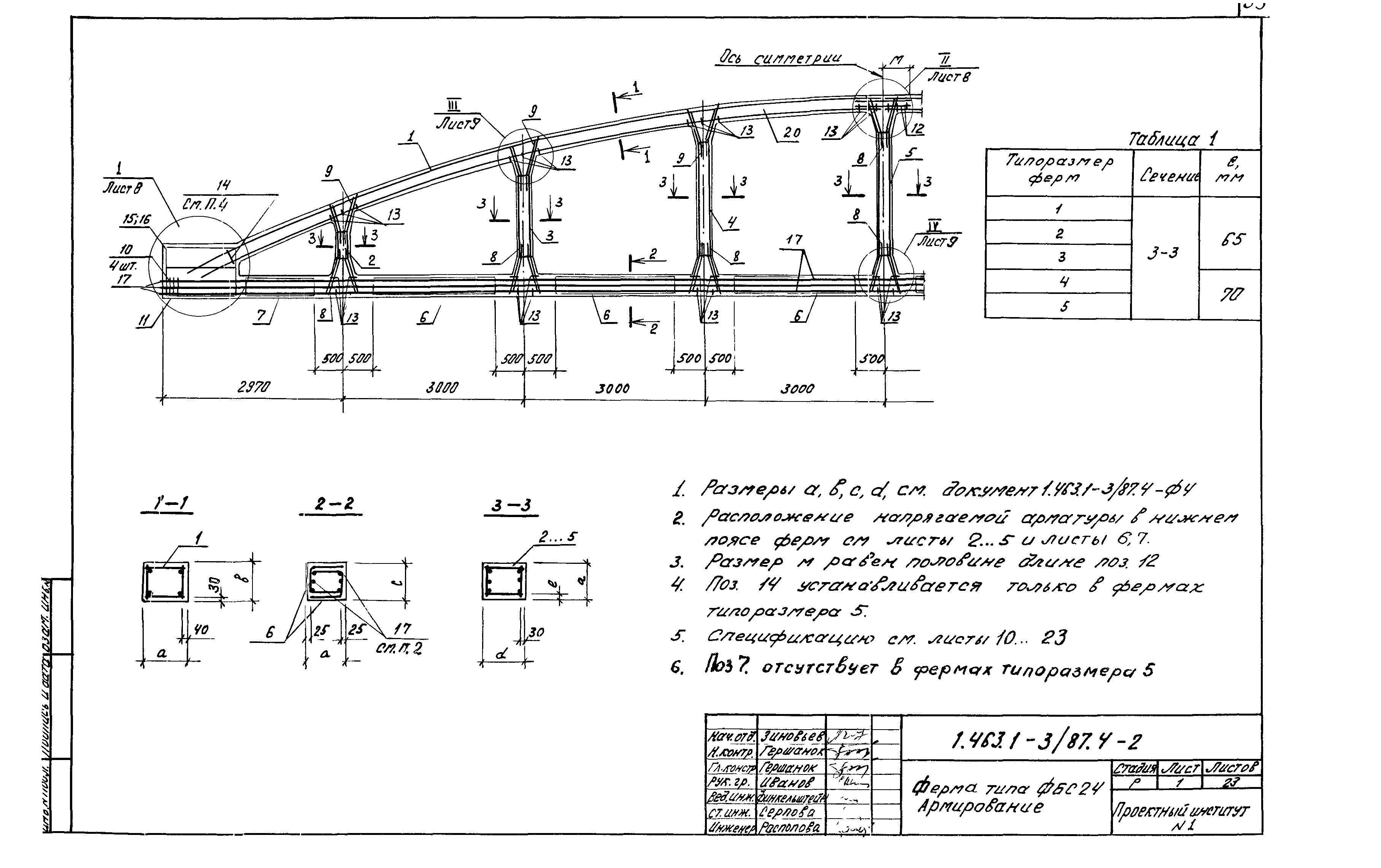 Серия 1.463.1-3/87