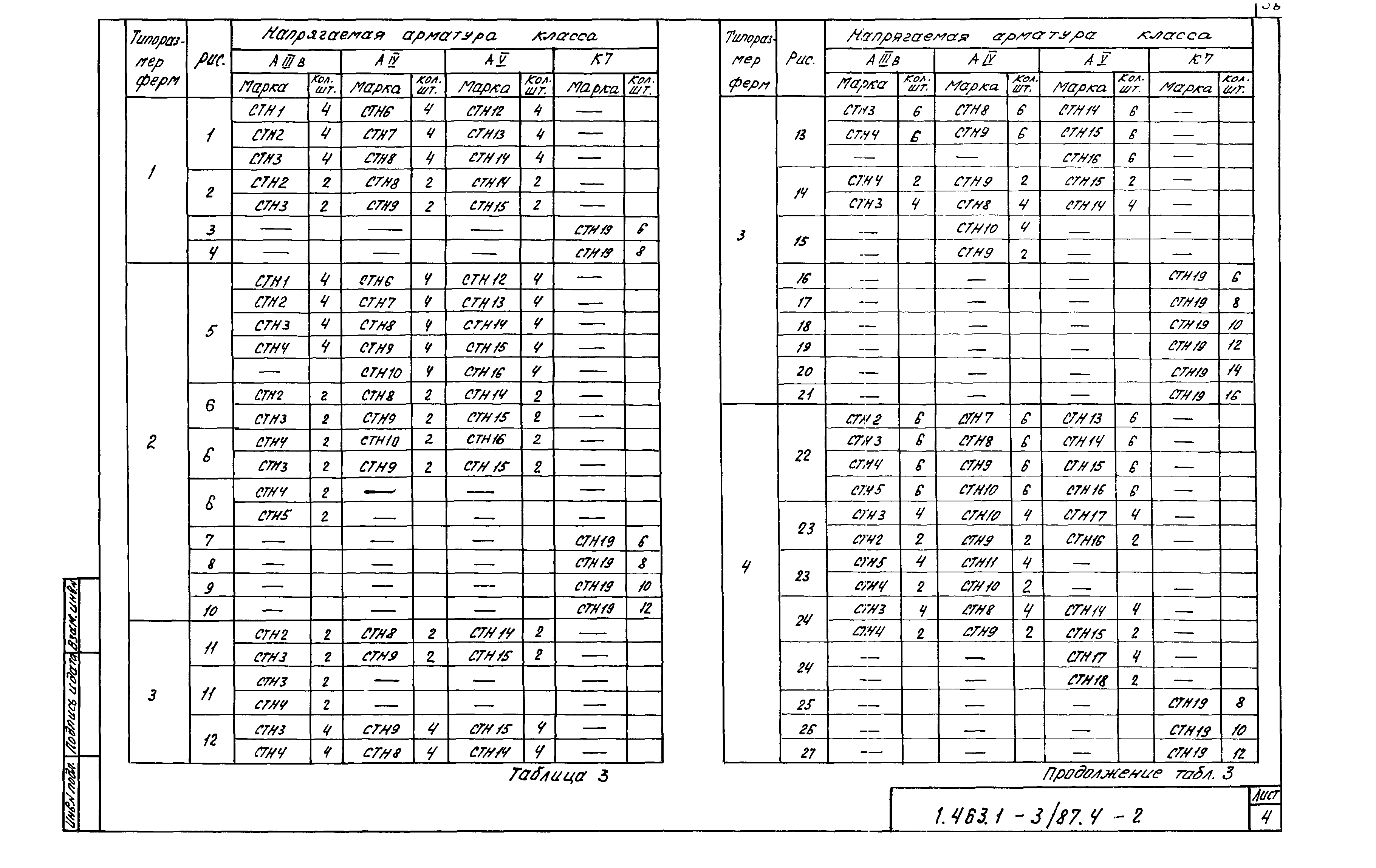 Серия 1.463.1-3/87