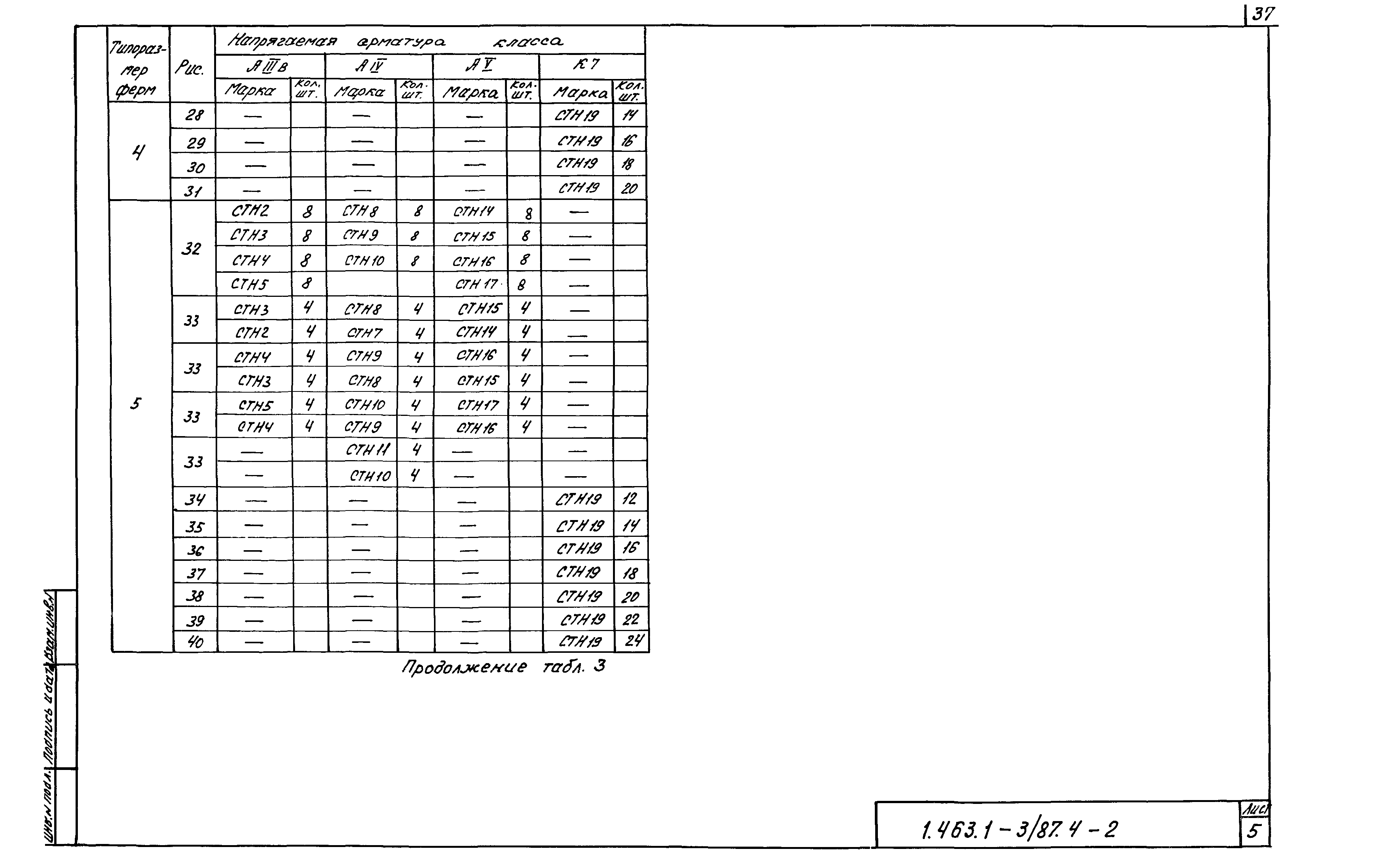 Серия 1.463.1-3/87