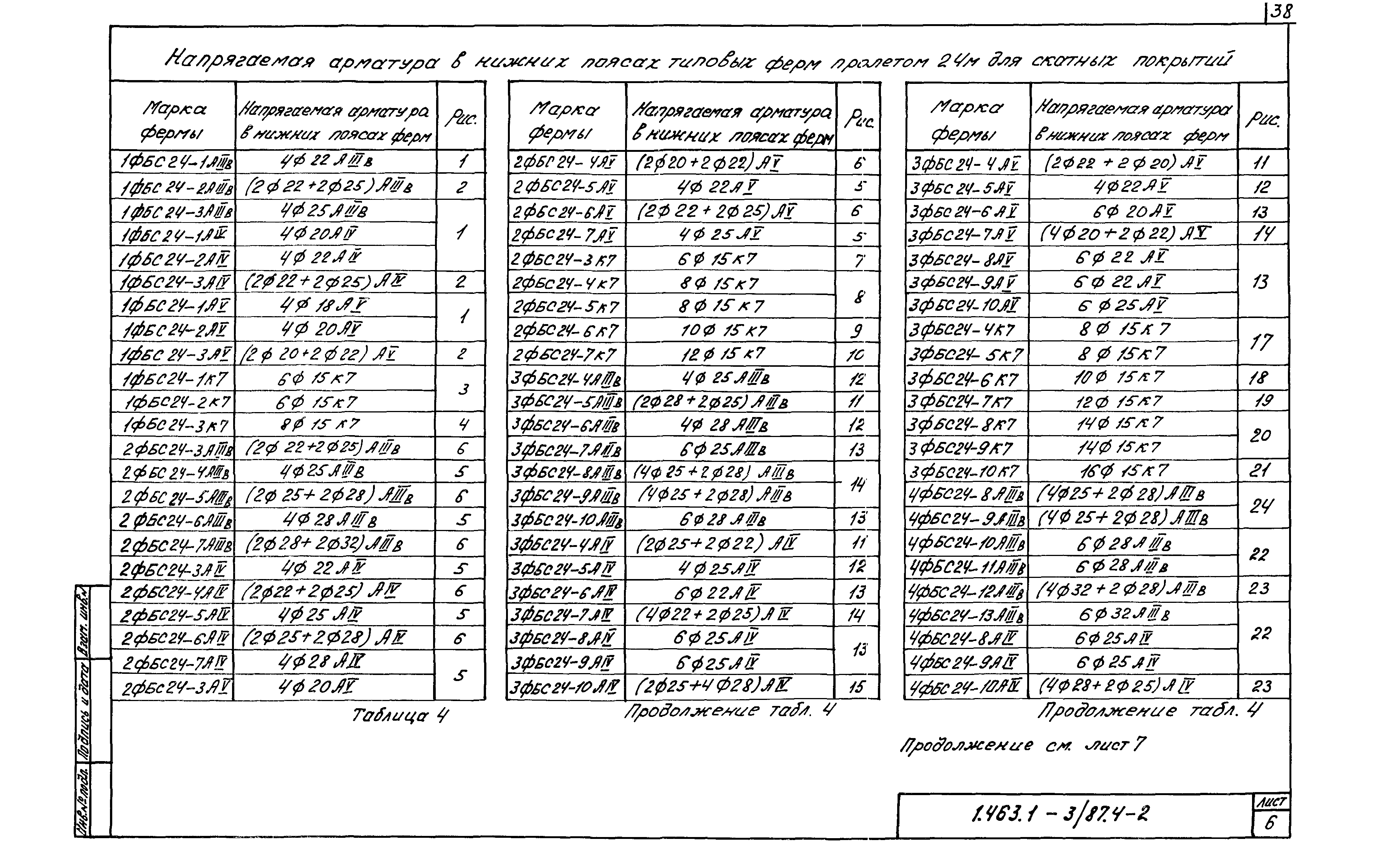 Серия 1.463.1-3/87