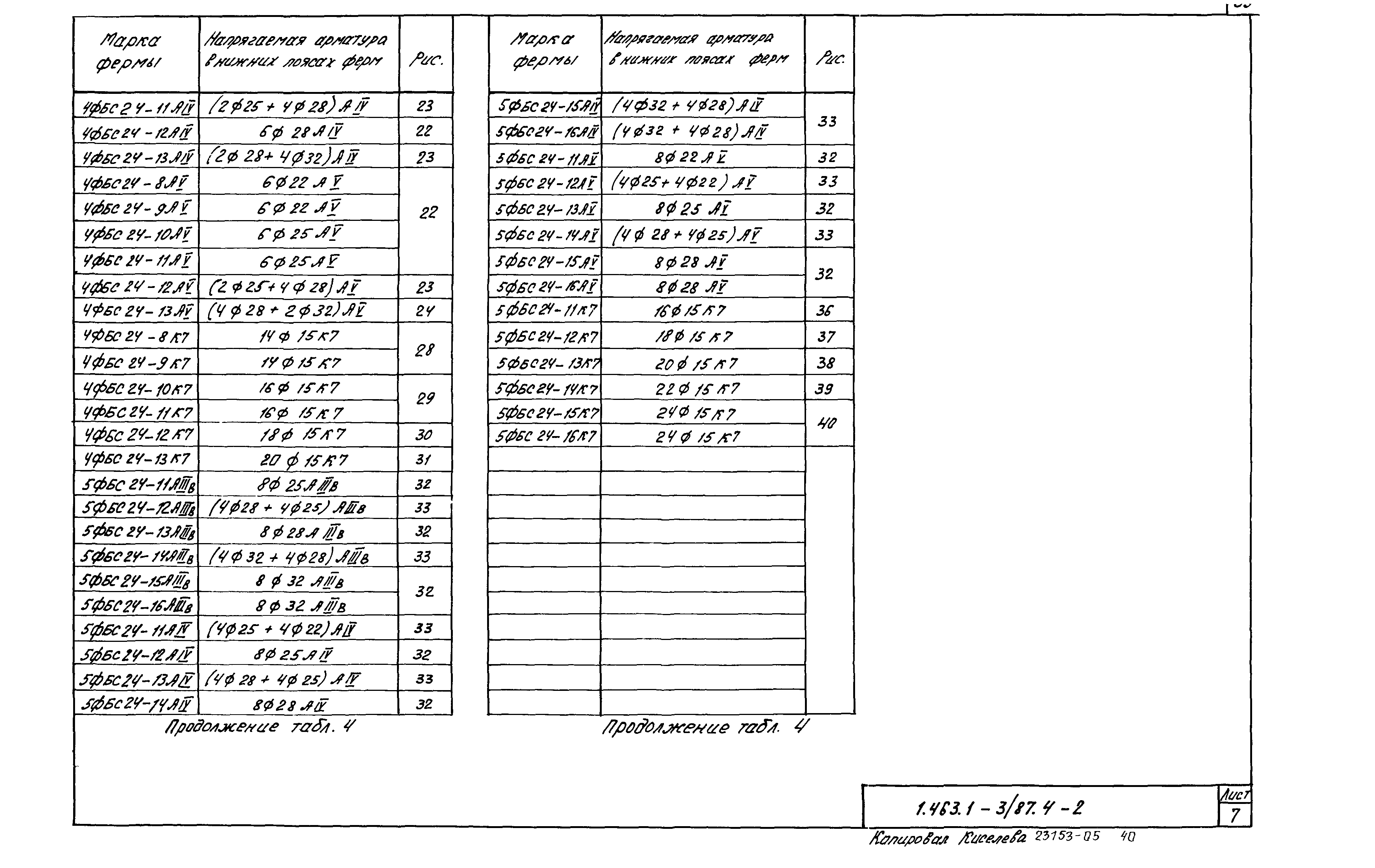 Серия 1.463.1-3/87