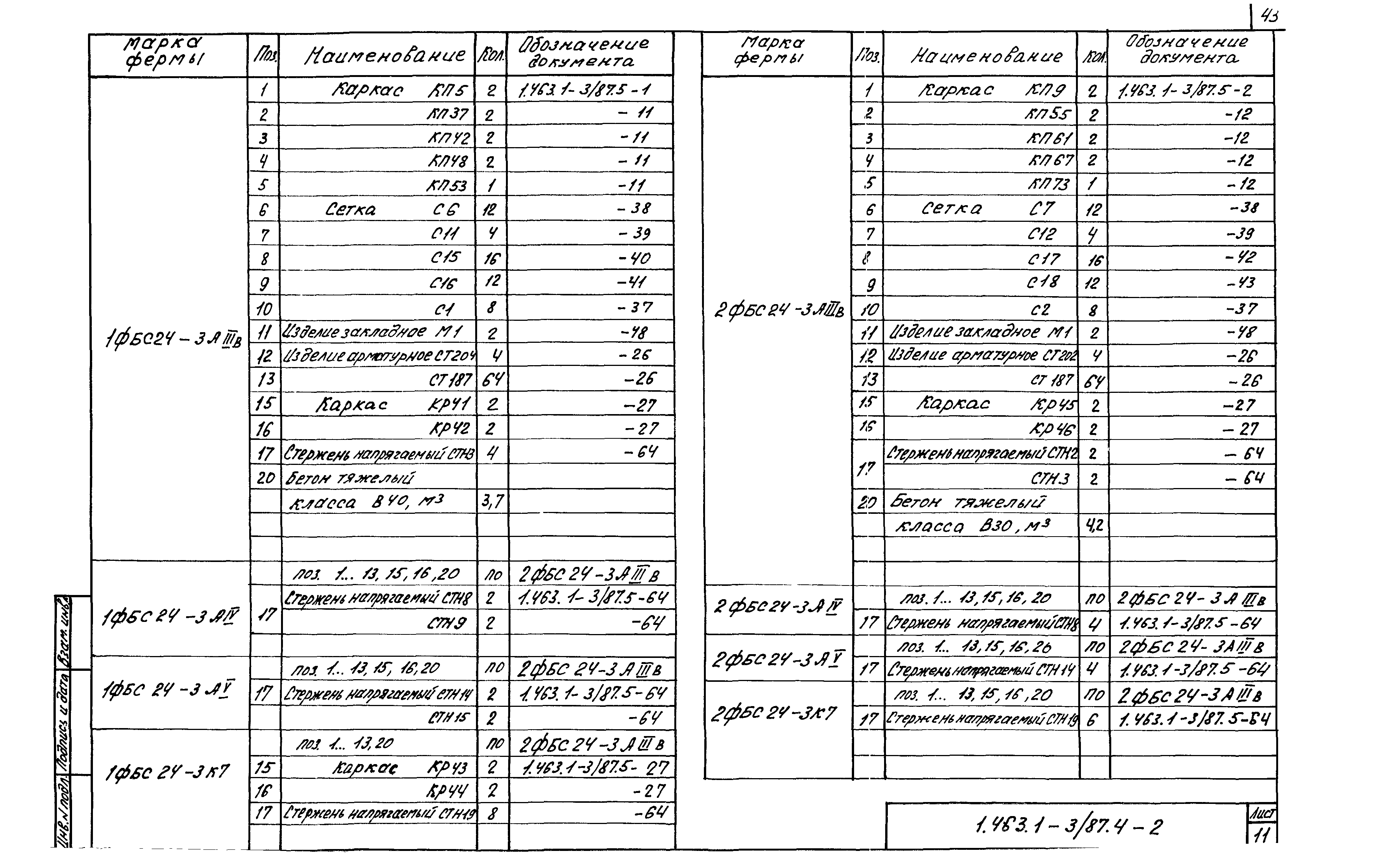 Серия 1.463.1-3/87