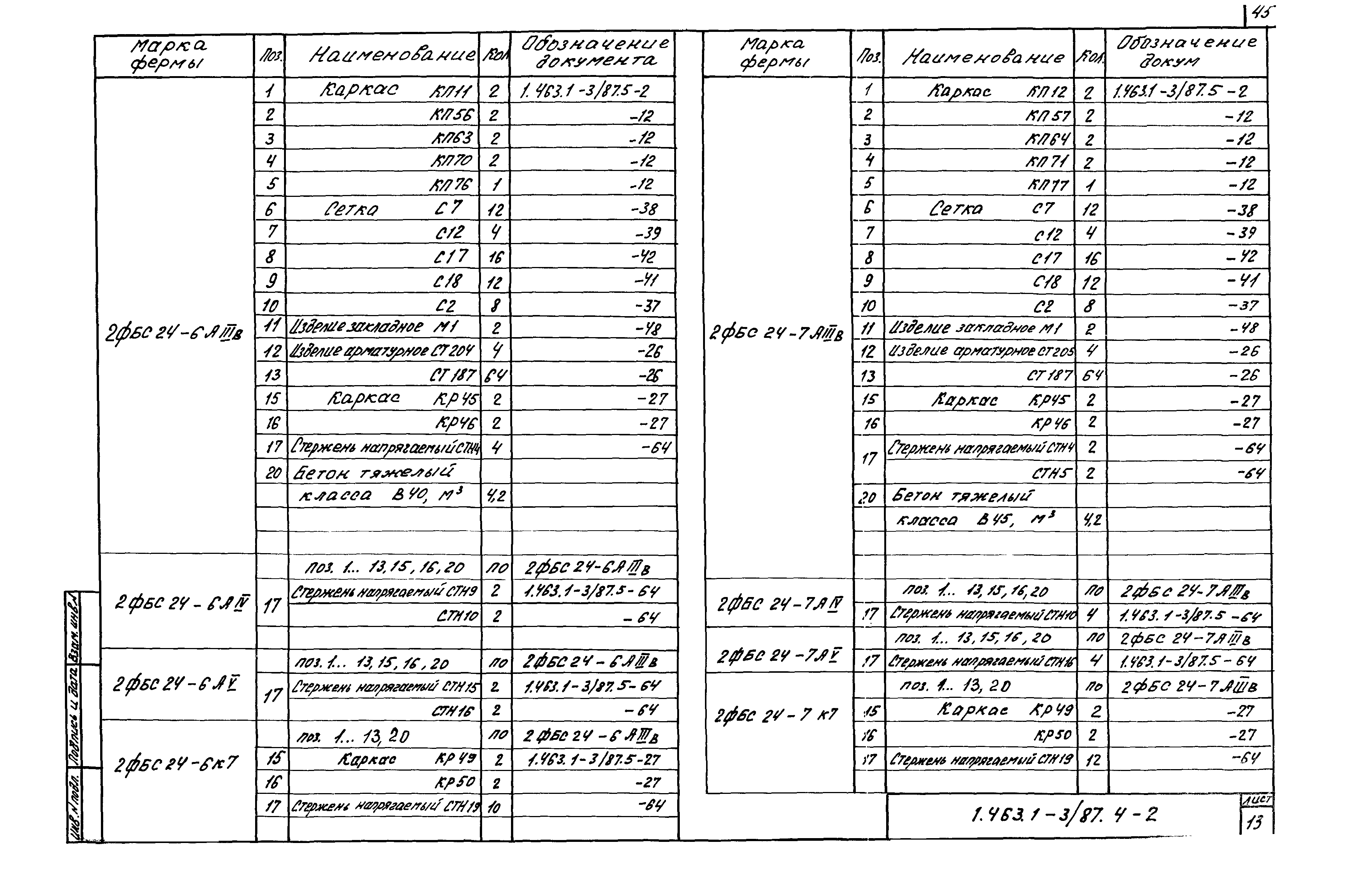 Серия 1.463.1-3/87