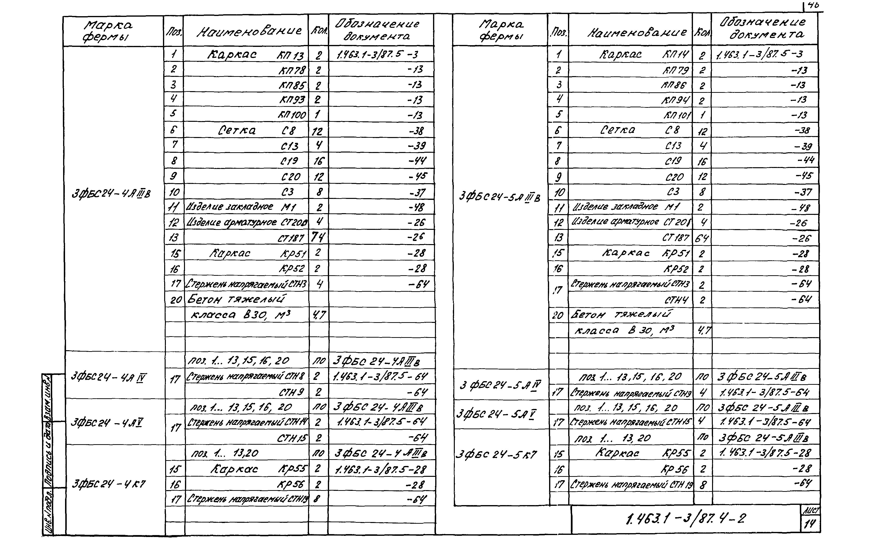 Серия 1.463.1-3/87