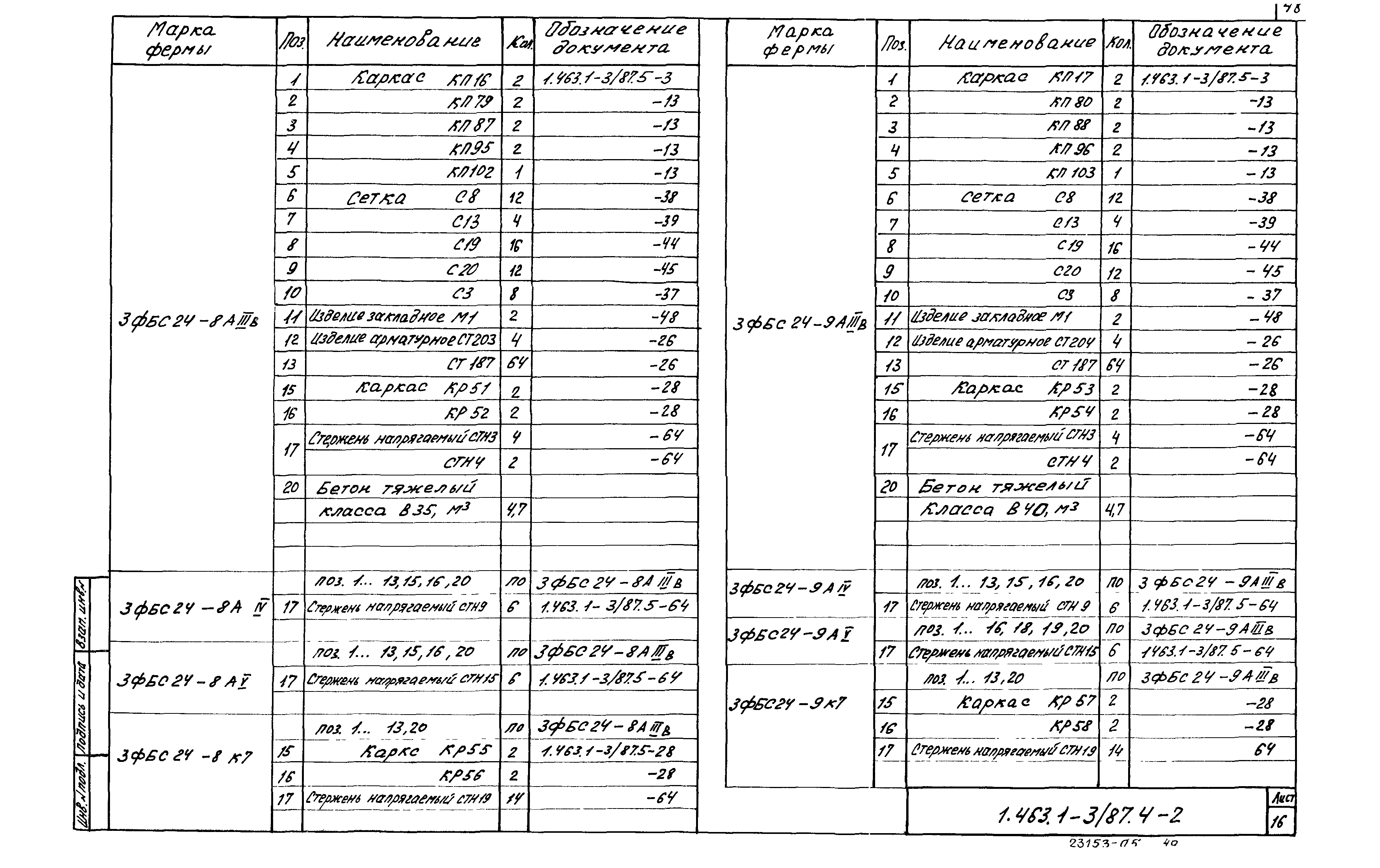 Серия 1.463.1-3/87