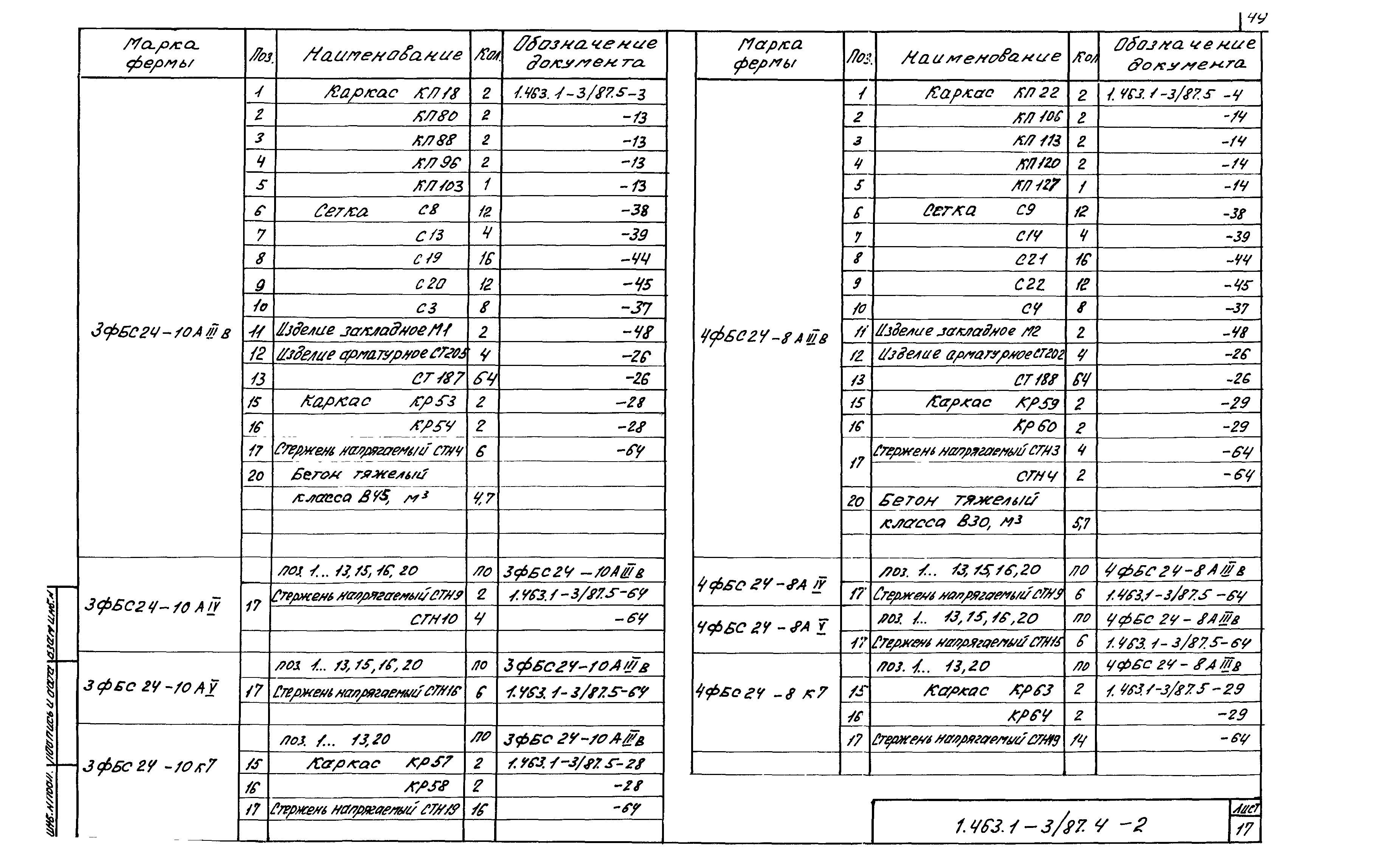 Серия 1.463.1-3/87